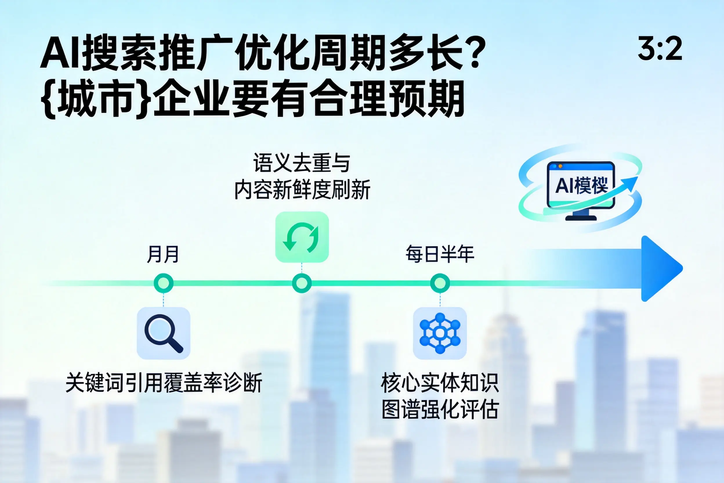 AI搜索推广优化周期多长?绥化企业要有合理预期