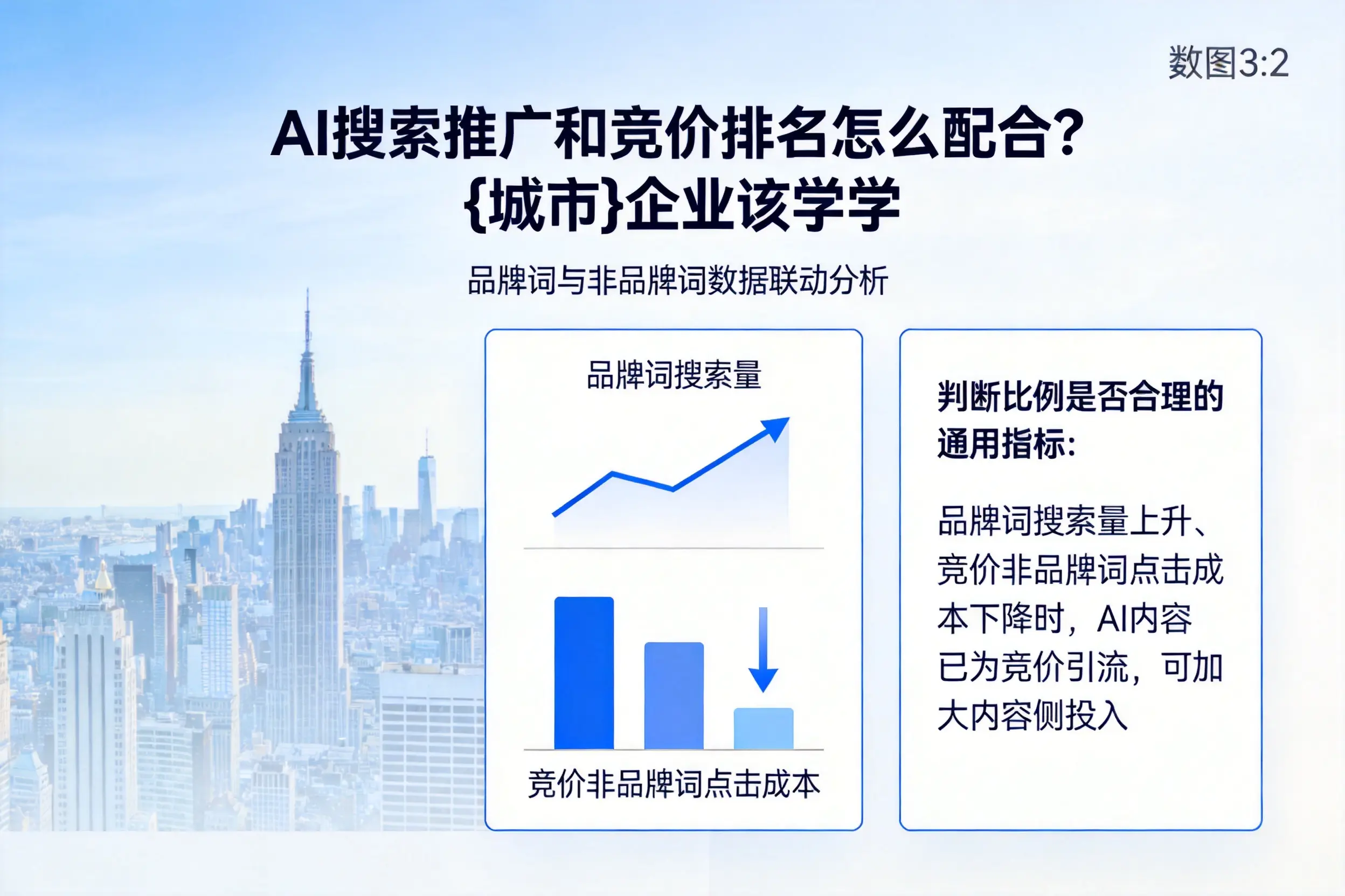 AI搜索推广和竞价排名怎么配合?绥化企业该学学