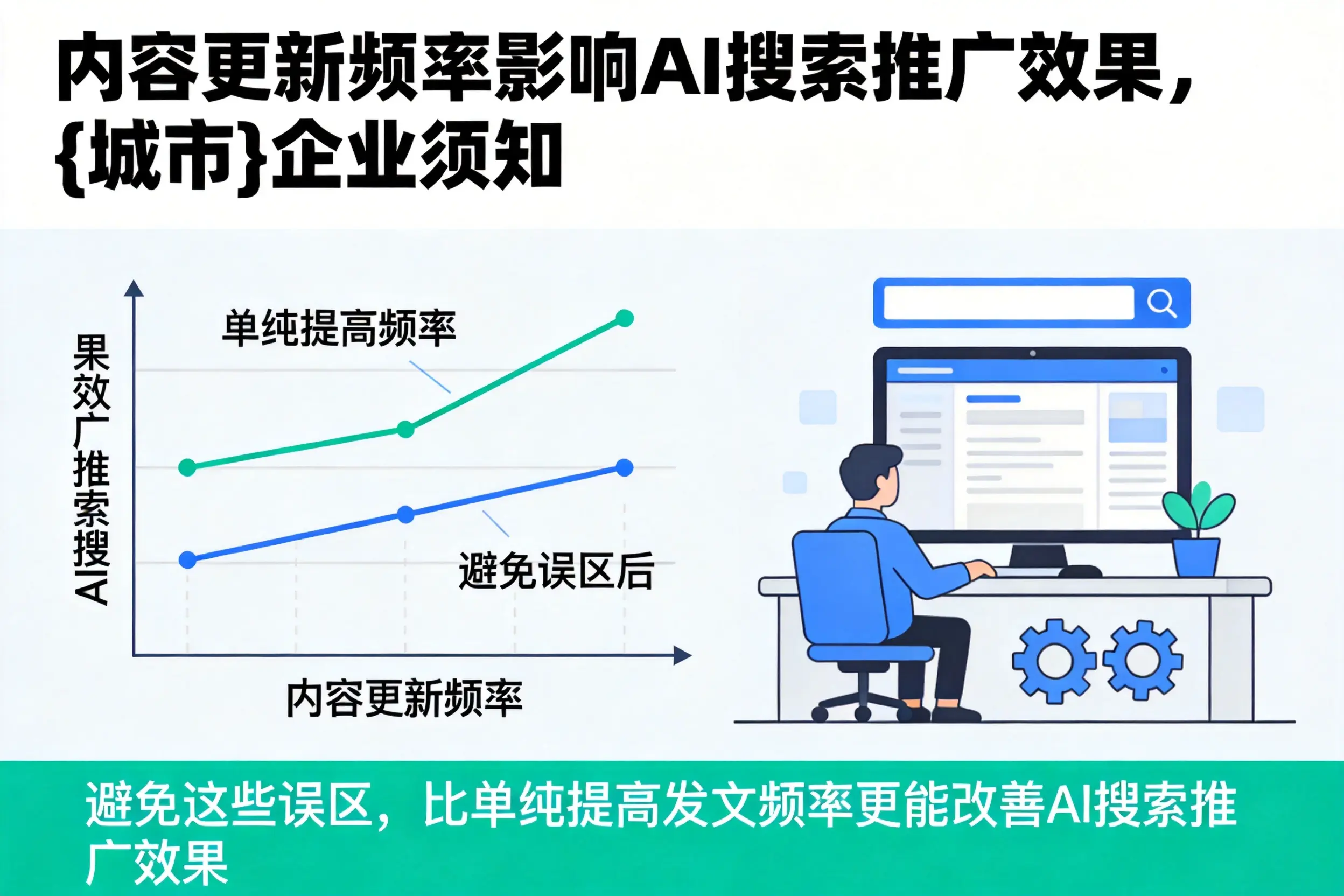 内容更新频率影响AI搜索推广效果,绥化企业须知