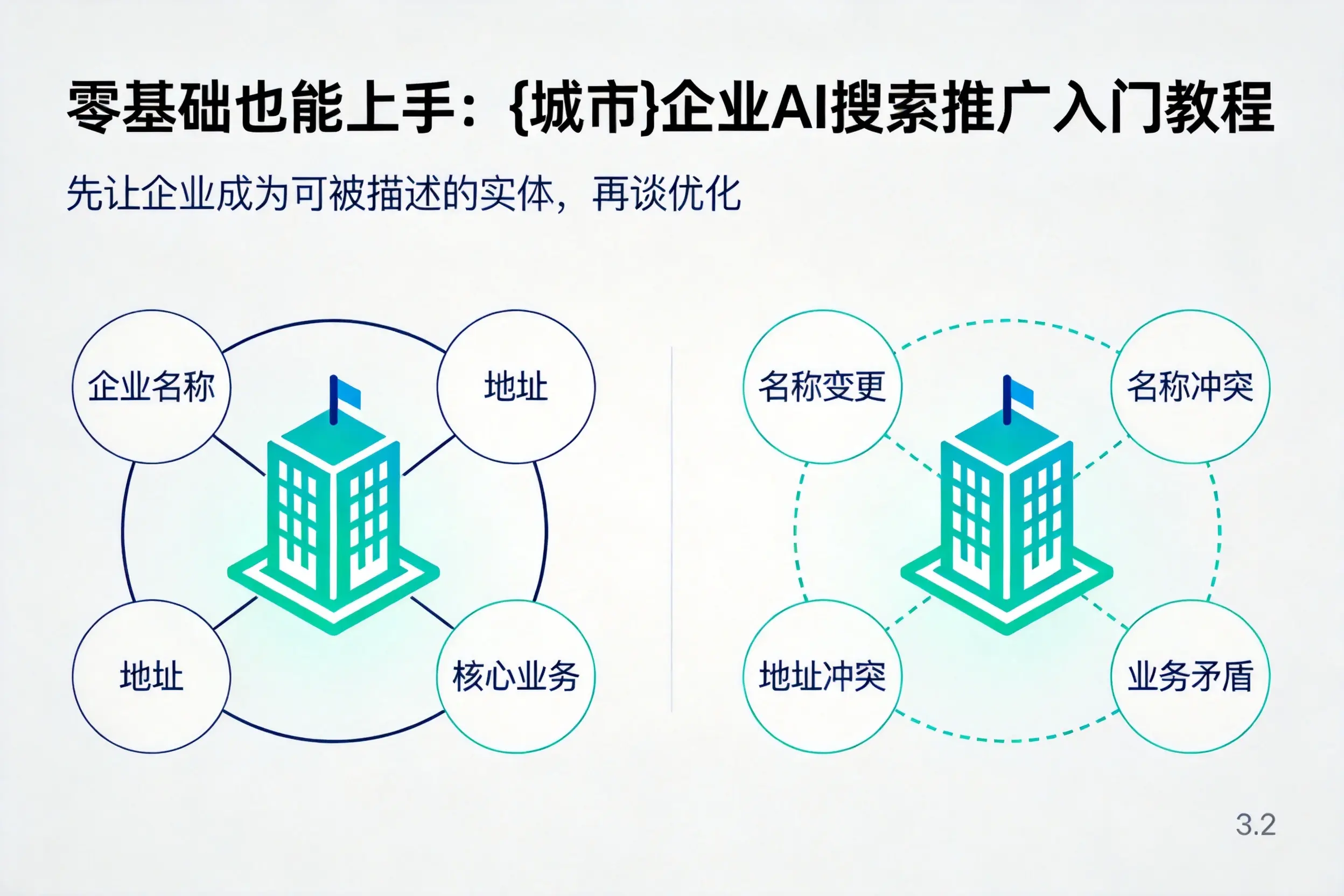 零基础也能上手：绥化企业AI搜索推广入门教程