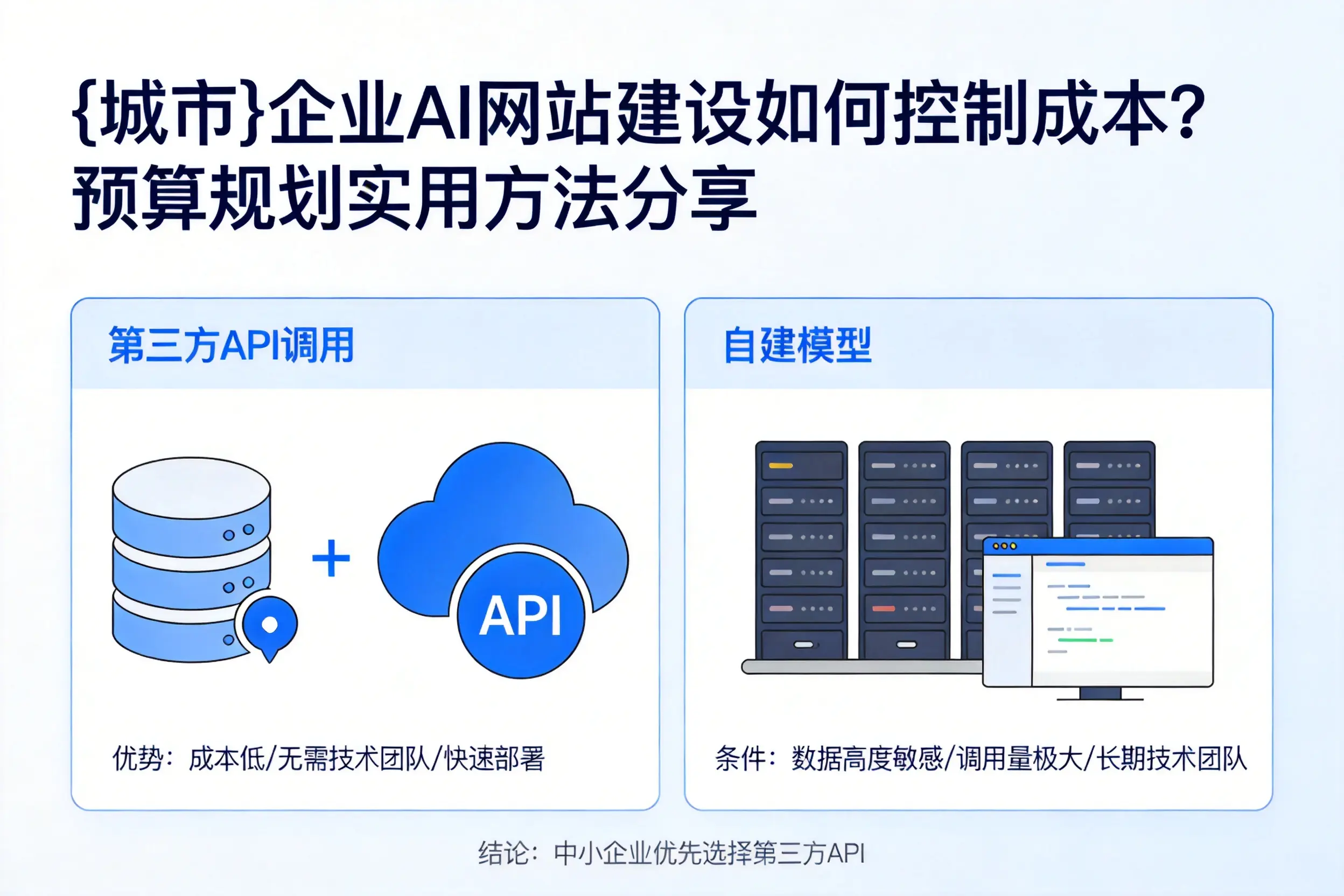 绥化企业AI网站建设如何控制成本？预算规划实用方法分享
