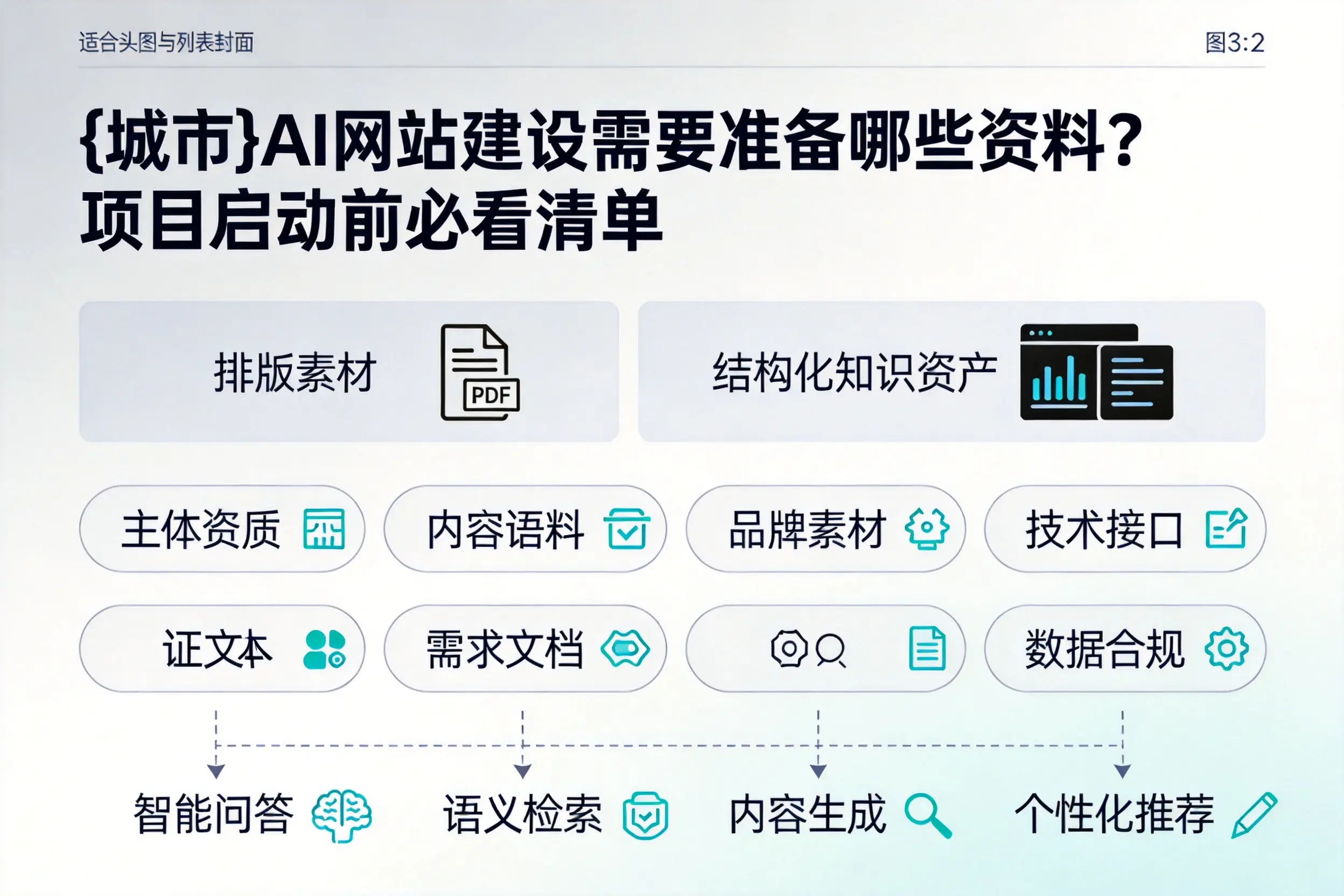 绥化AI网站建设需要准备哪些资料?项目启动前必看清单