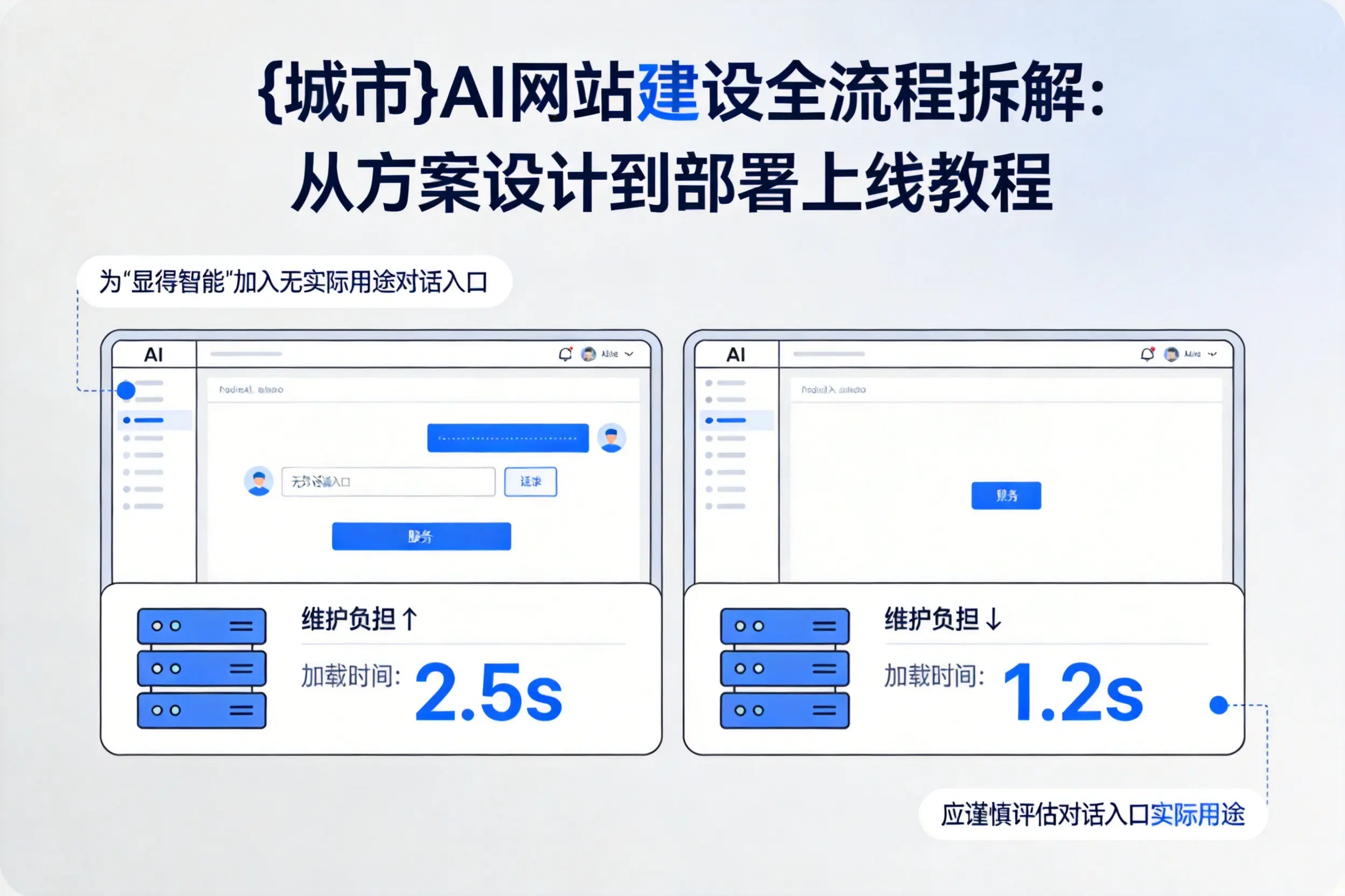 绥化AI网站建设全流程拆解：从方案设计到部署上线教程