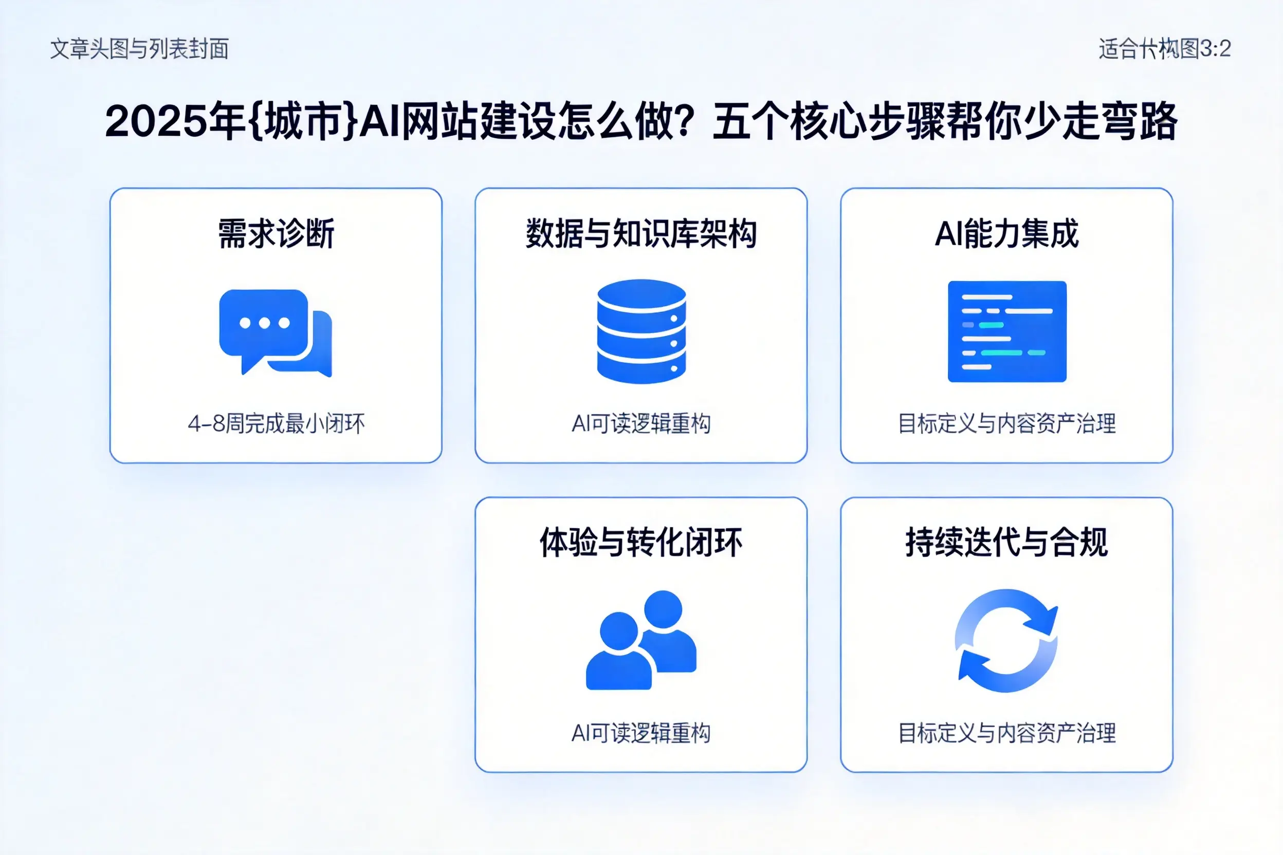 2025年绥化AI网站建设怎么做?五个核心步骤帮你少走弯路