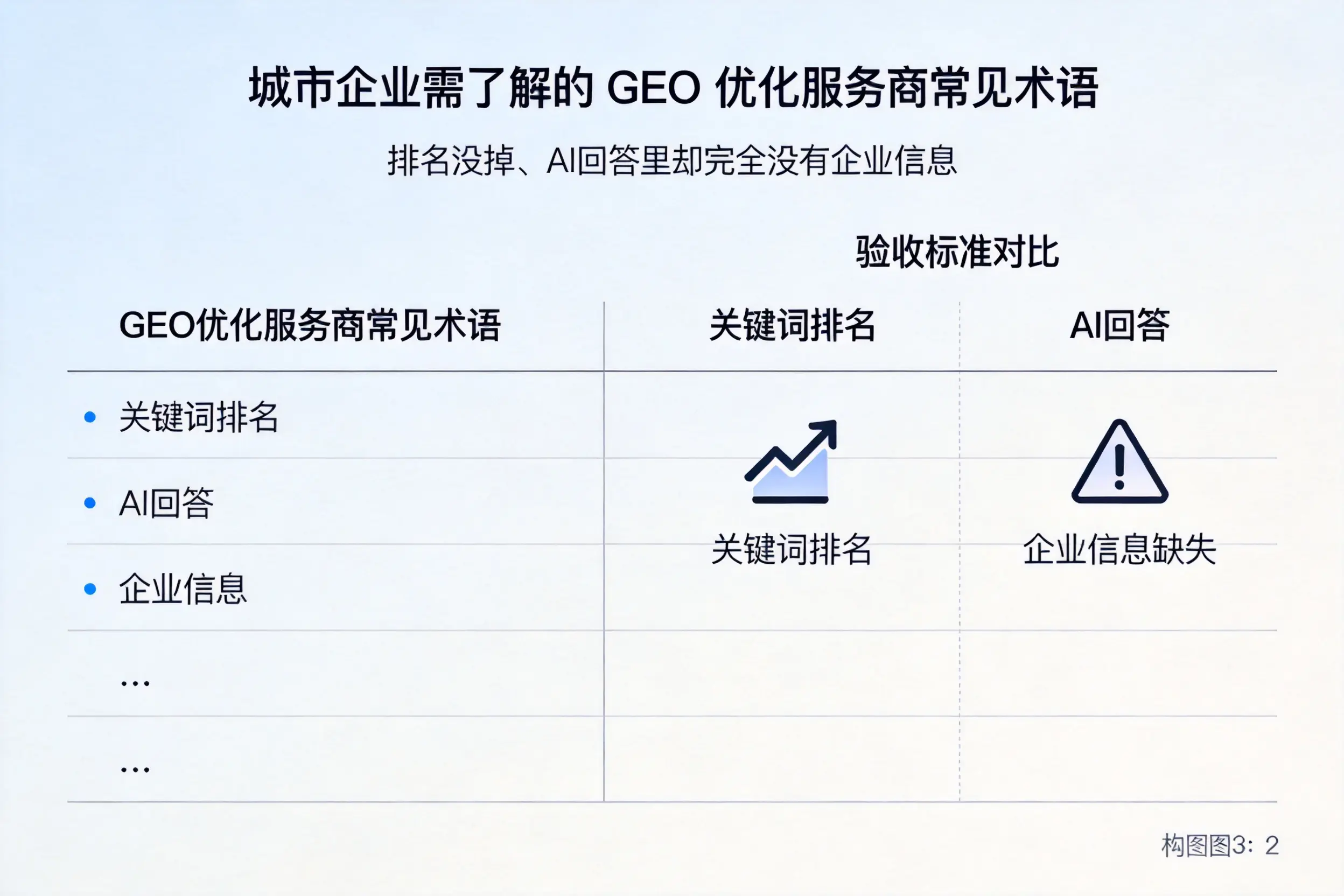 绥化企业需了解的GEO优化服务商常见术语