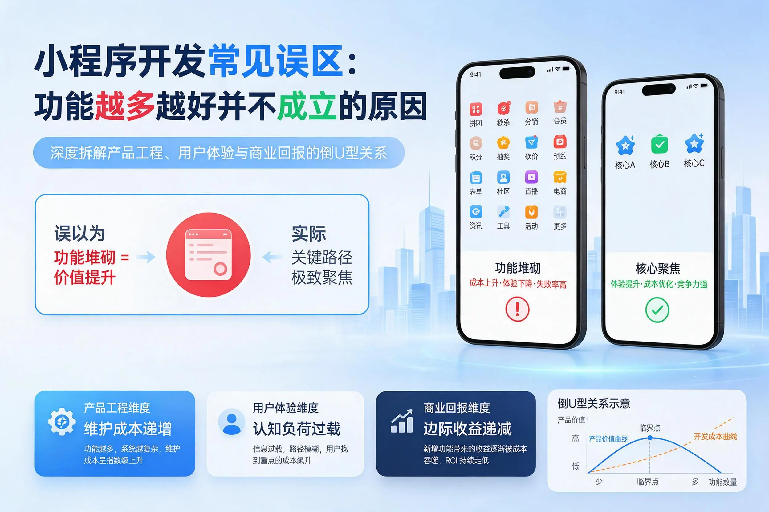 绥化小程序开发常见误区：功能越多越好并不成立的原因