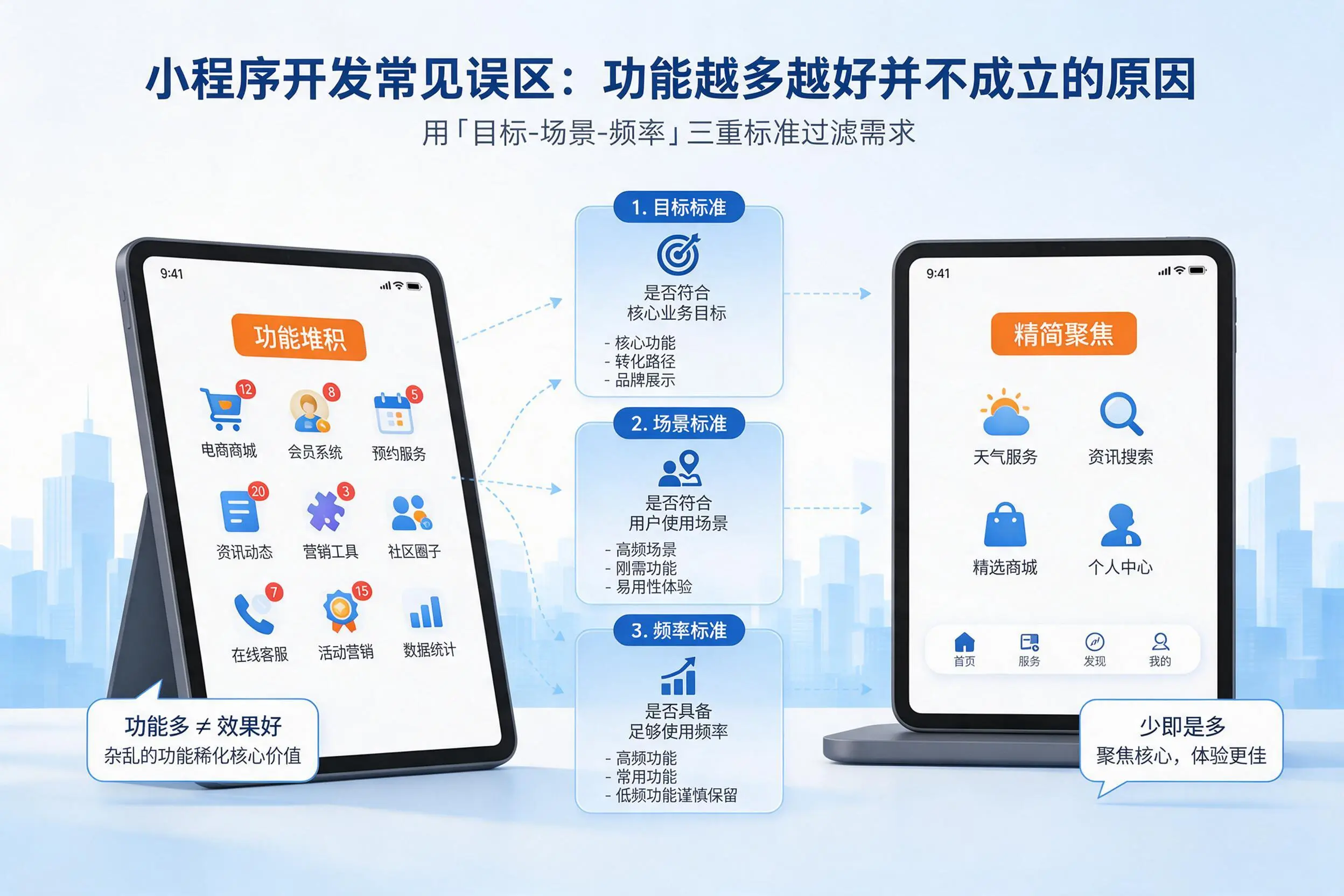 绥化小程序开发常见误区：功能越多越好并不成立的原因