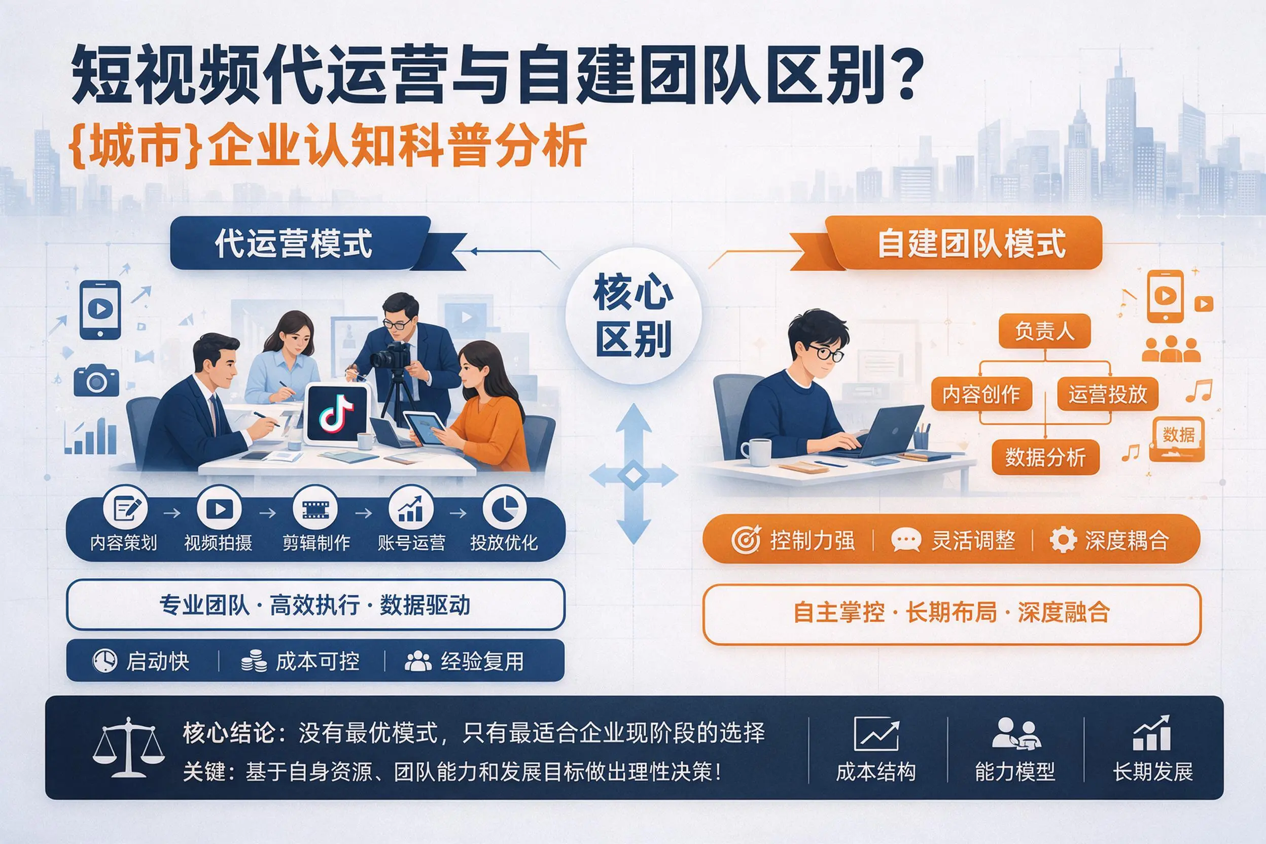 短视频代运营与自建团队区别？绥化企业认知科普分析