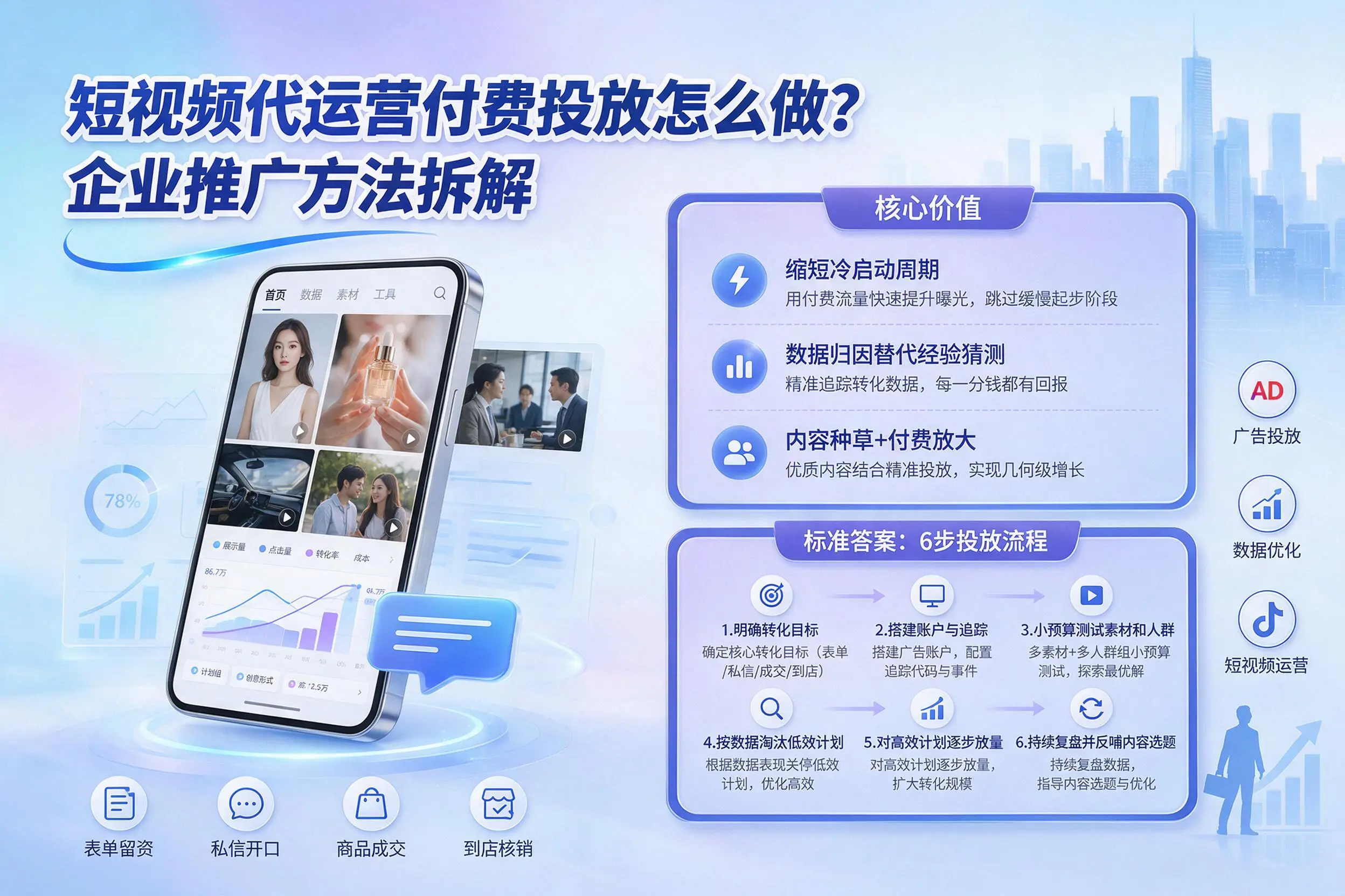 短视频代运营付费投放怎么做?绥化企业推广方法拆解