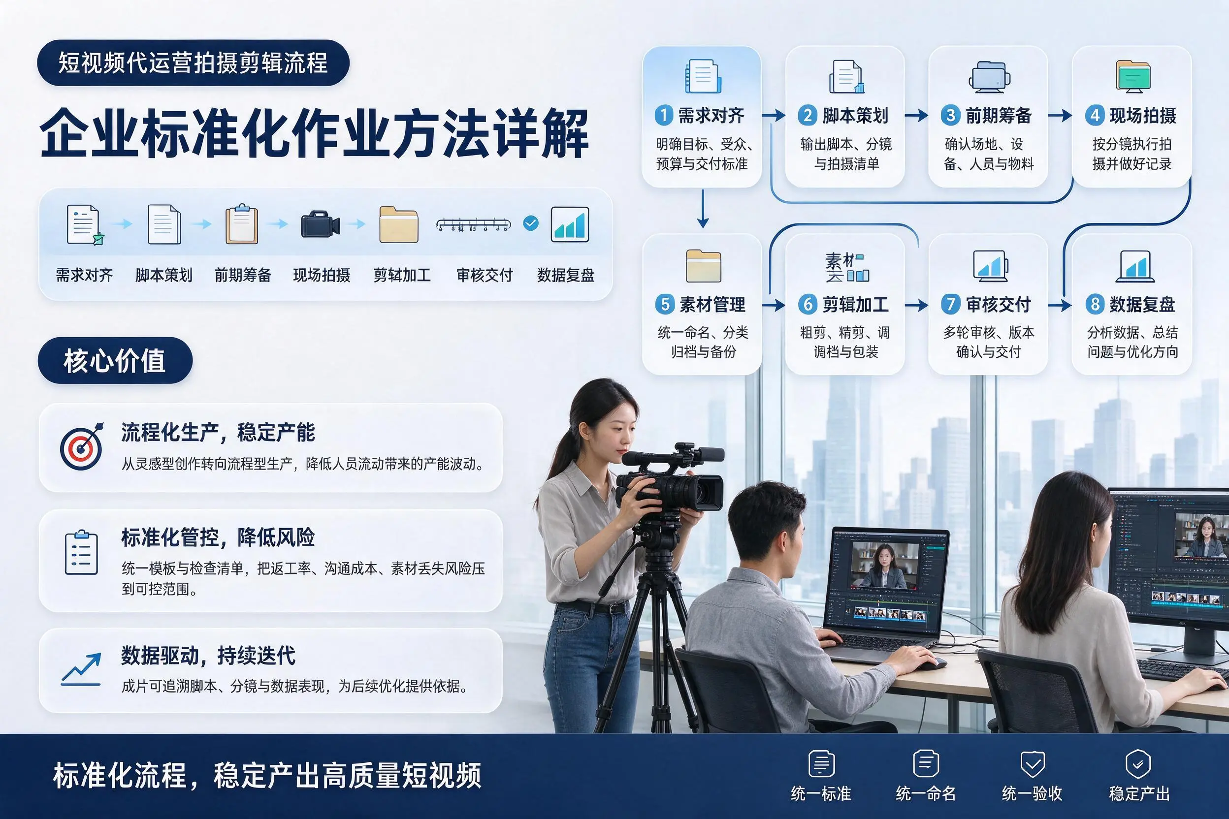 短视频代运营拍摄剪辑流程：绥化企业标准化作业方法详解