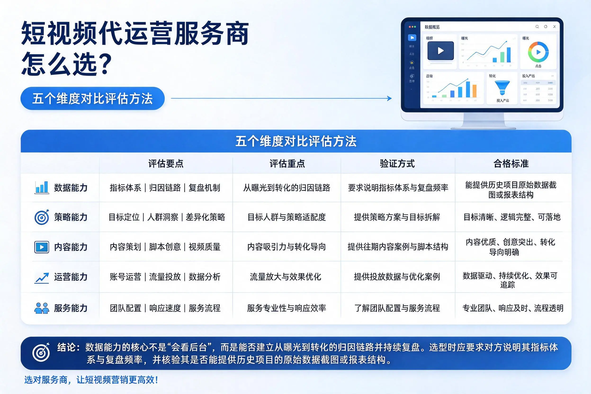 绥化短视频代运营服务商怎么选？五个维度对比评估方法