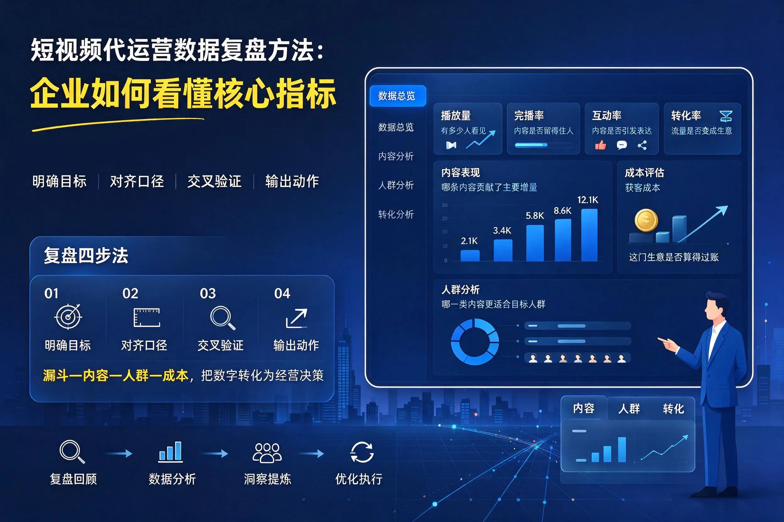 短视频代运营数据复盘方法：绥化企业如何看懂核心指标