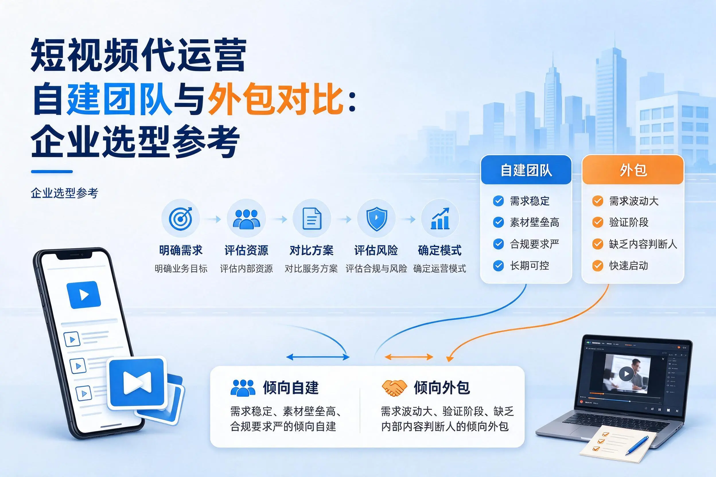 短视频代运营自建团队与外包对比:绥化企业选型参考