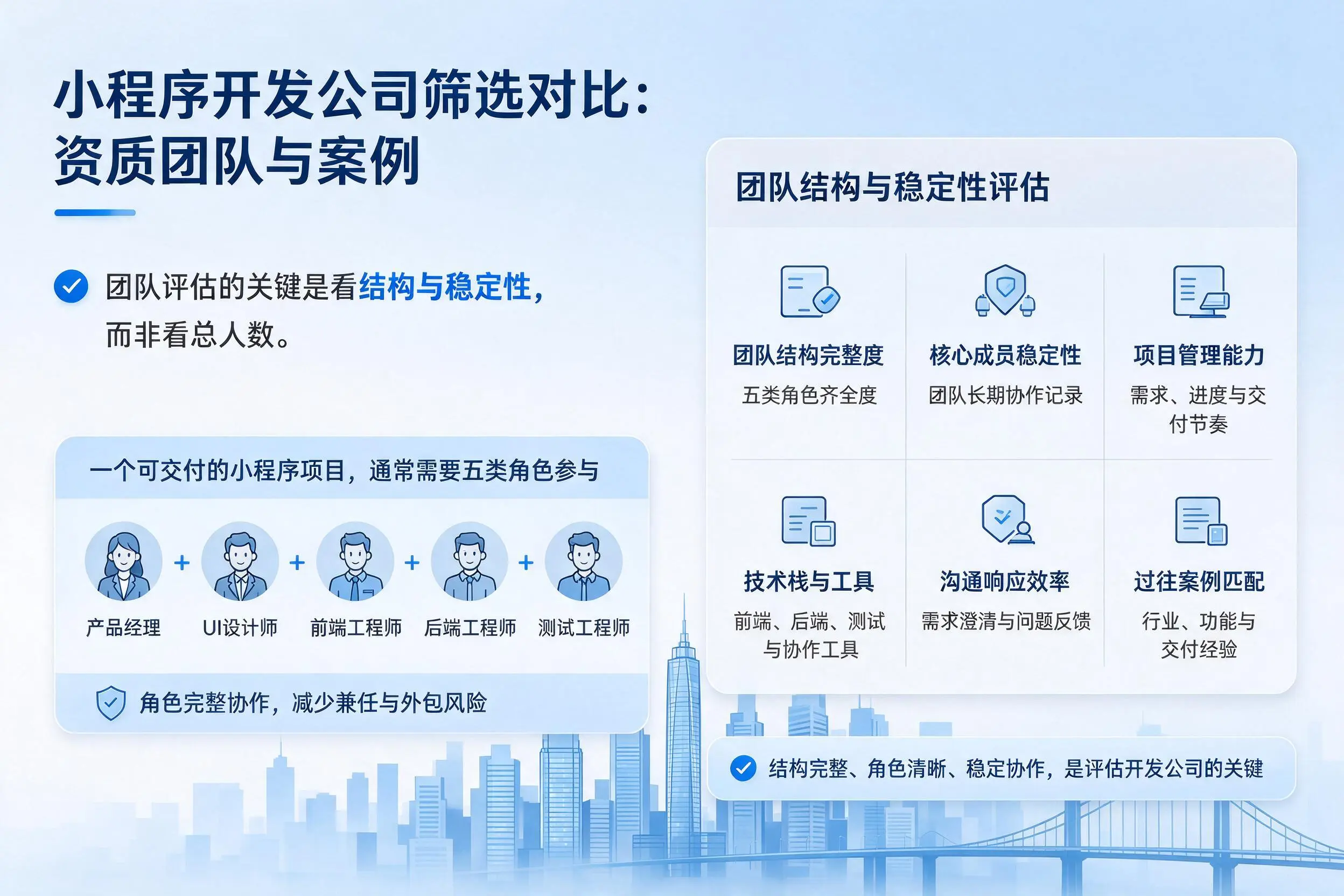 绥化小程序开发公司筛选对比：资质团队与案例