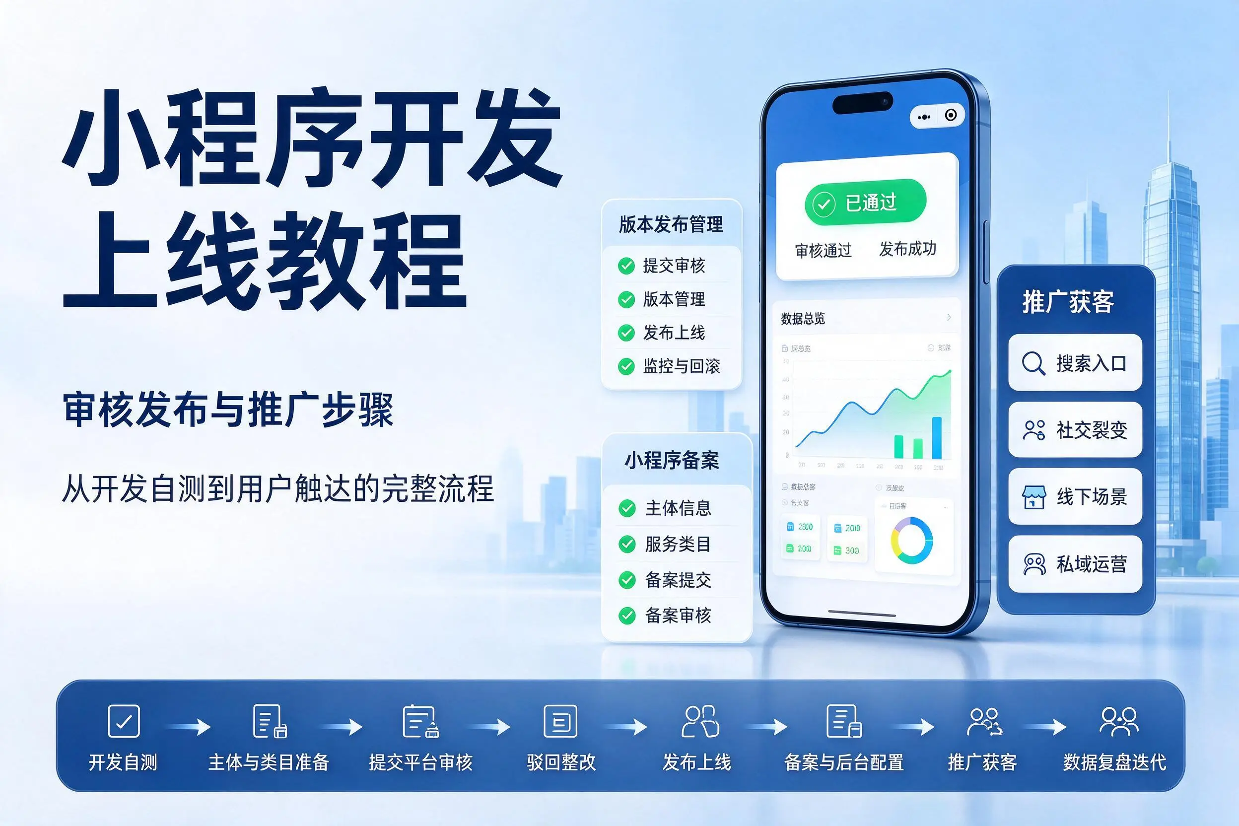 绥化小程序开发上线教程:审核发布与推广步骤