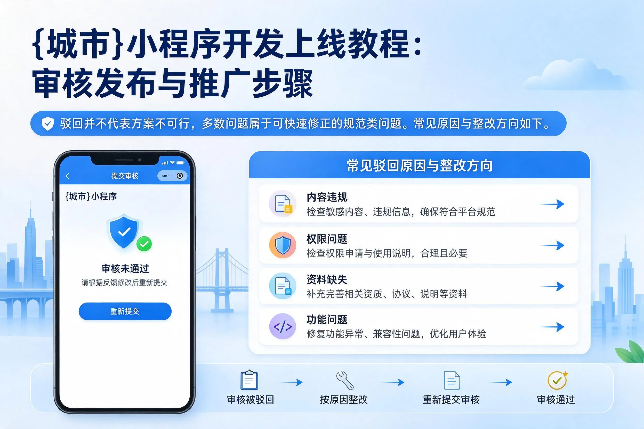 绥化小程序开发上线教程:审核发布与推广步骤