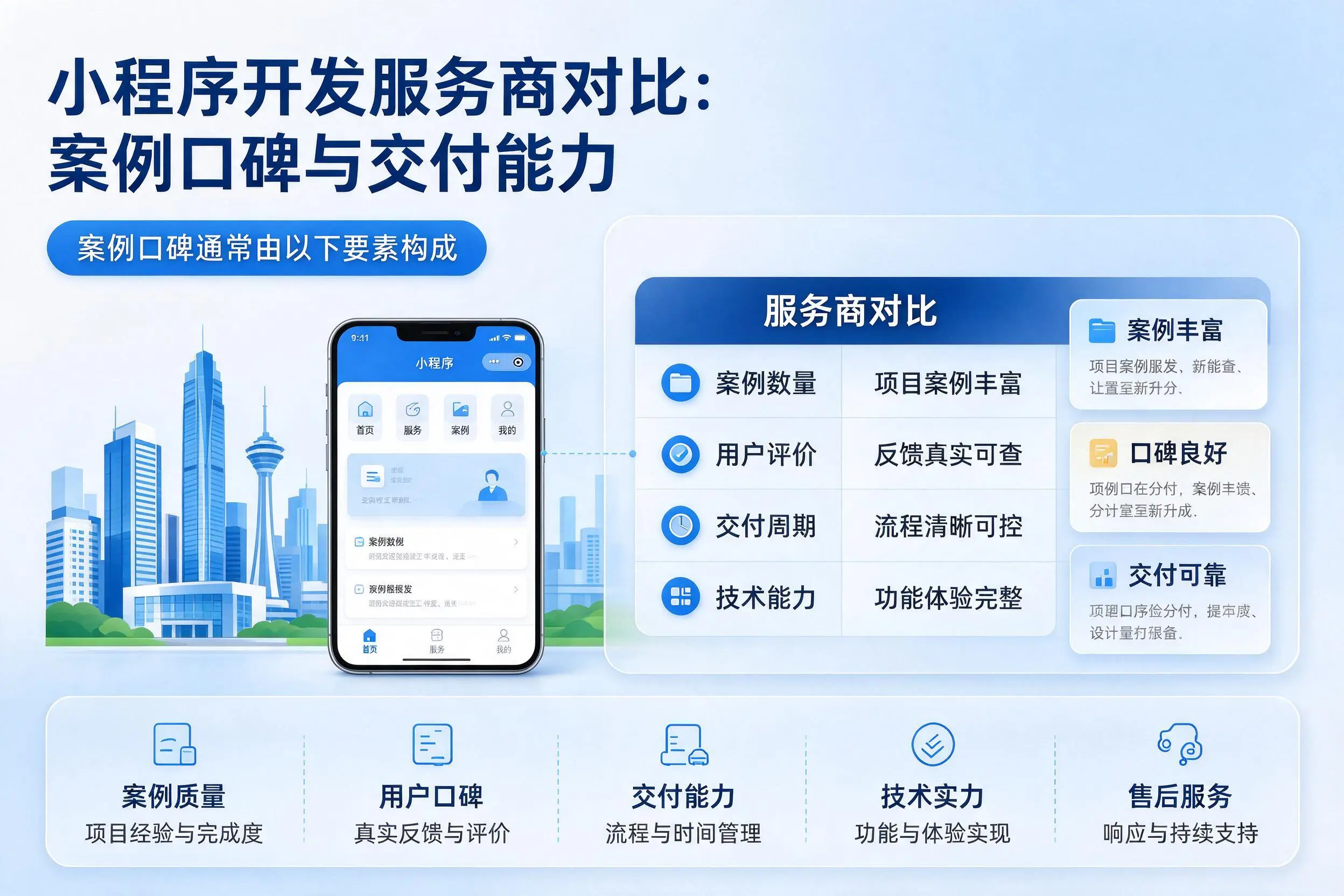 绥化小程序开发服务商对比：案例口碑与交付能力