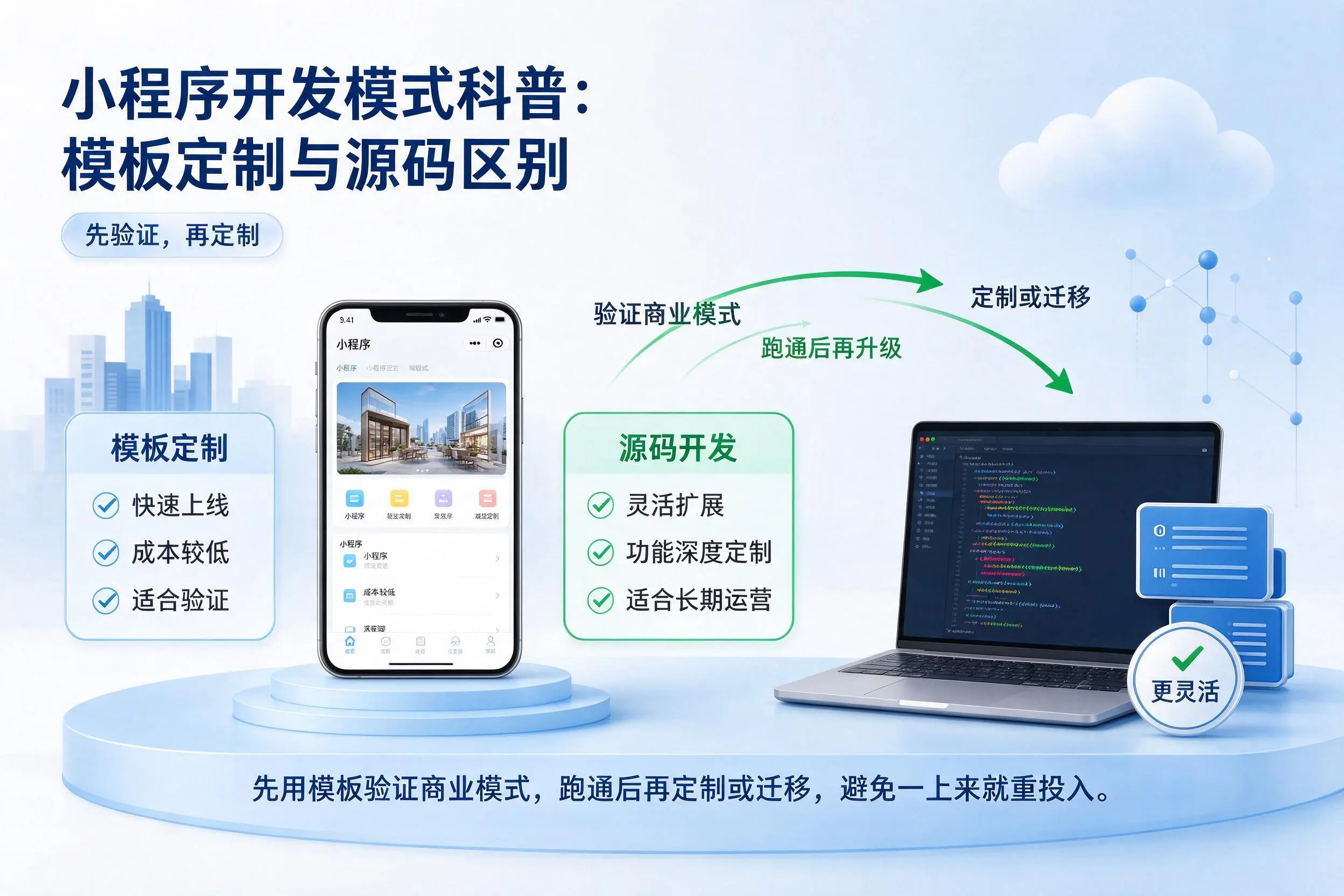 绥化小程序开发模式科普：模板定制与源码区别