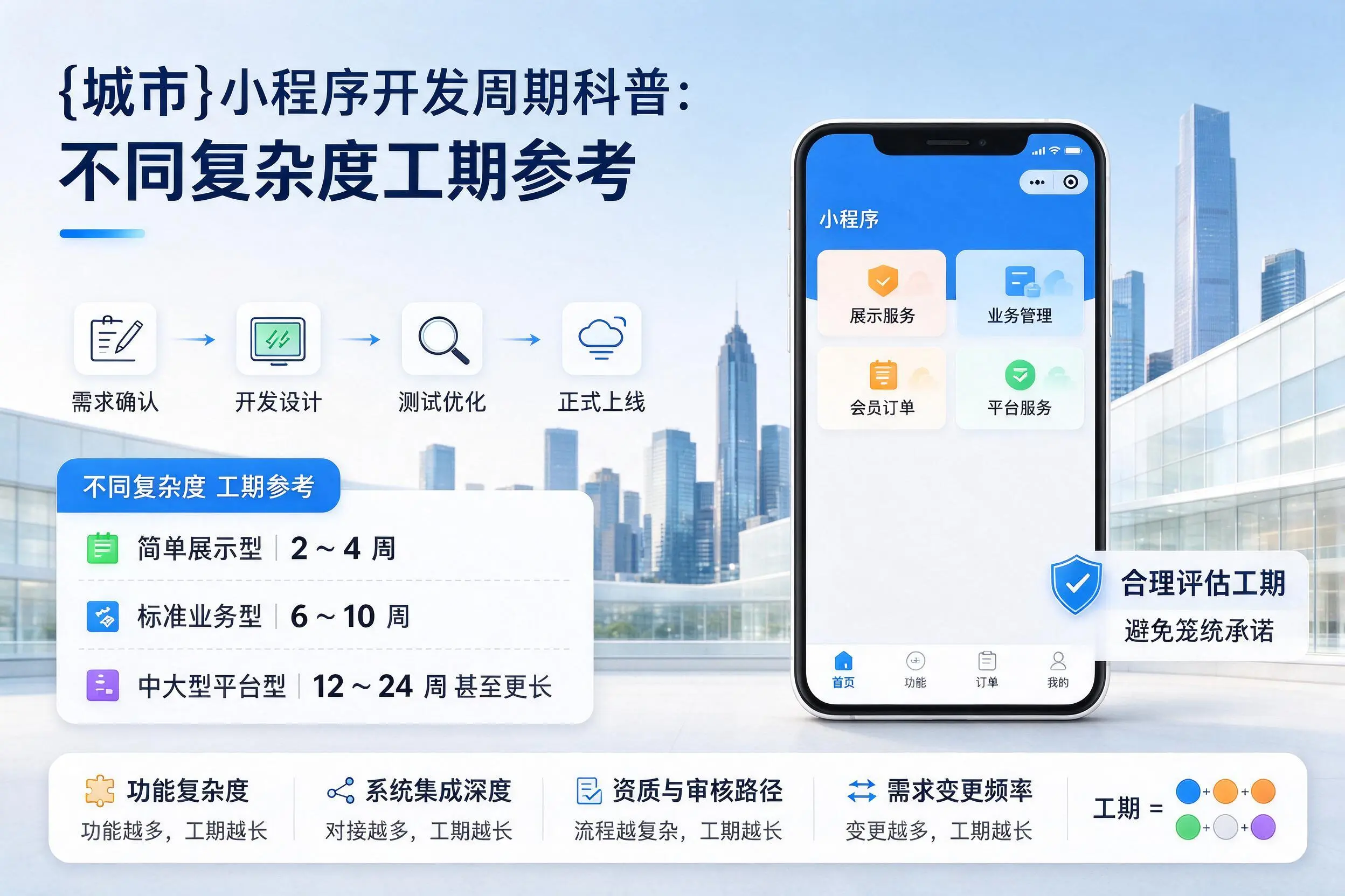 绥化小程序开发周期科普：不同复杂度工期参考
