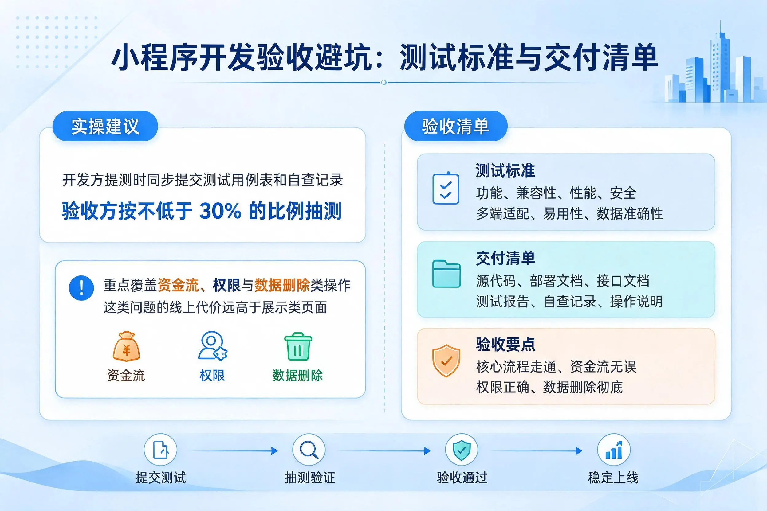 绥化小程序开发验收避坑：测试标准与交付清单