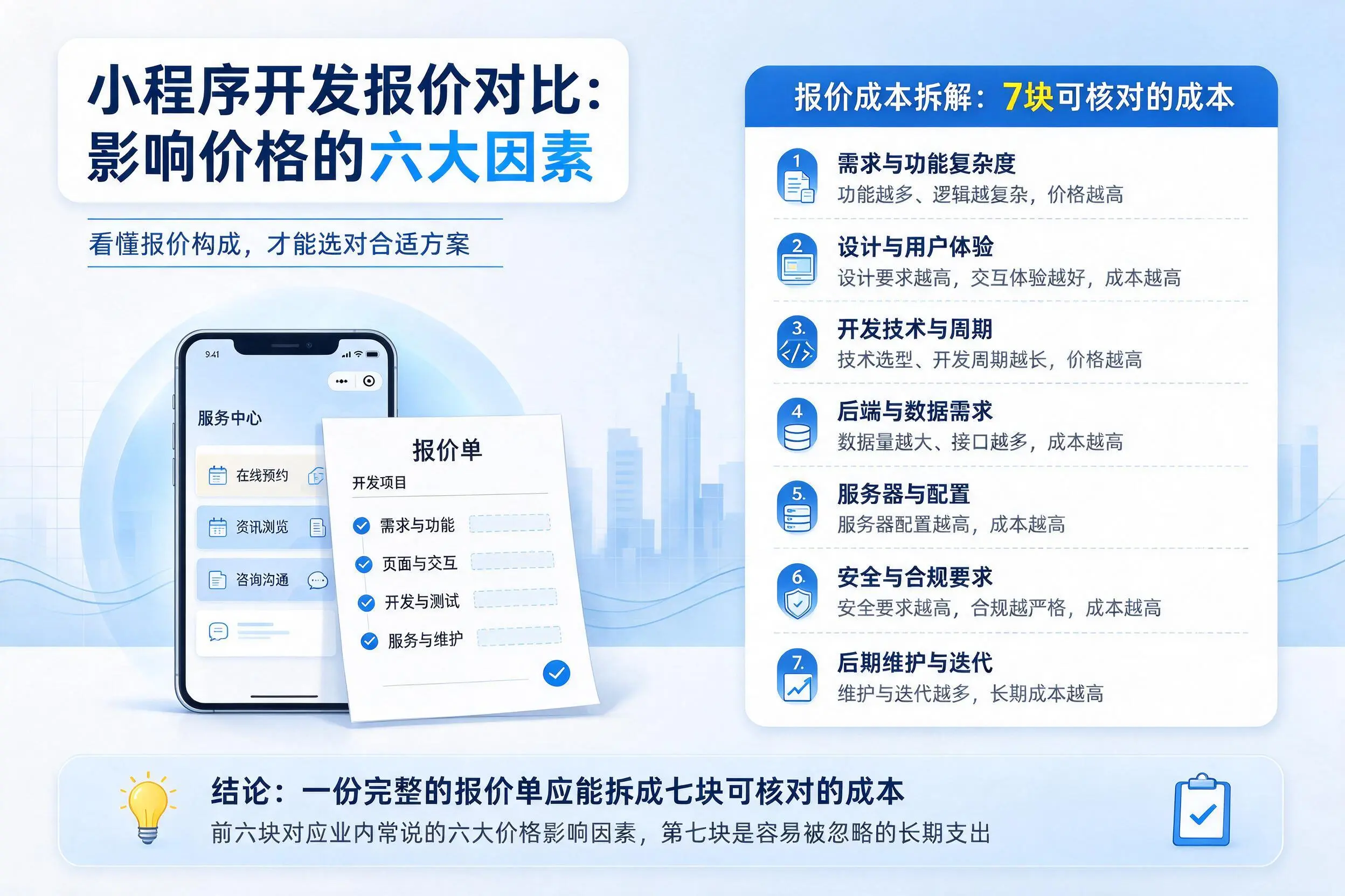 绥化小程序开发报价对比：影响价格的六大因素