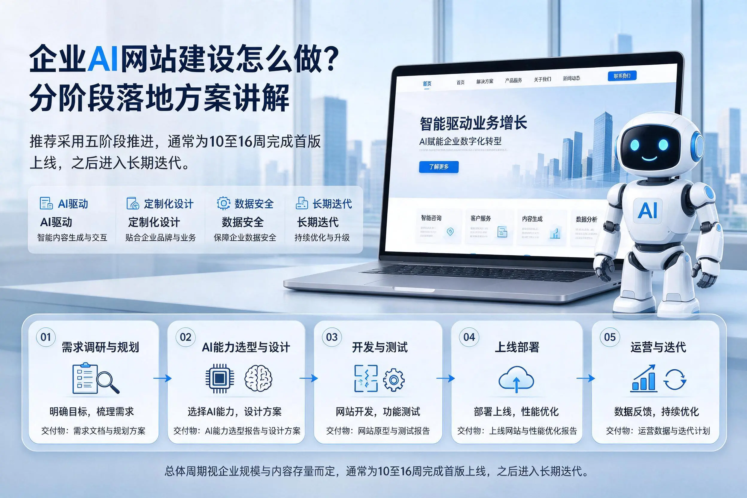 绥化企业AI网站建设怎么做?分阶段落地方案讲解