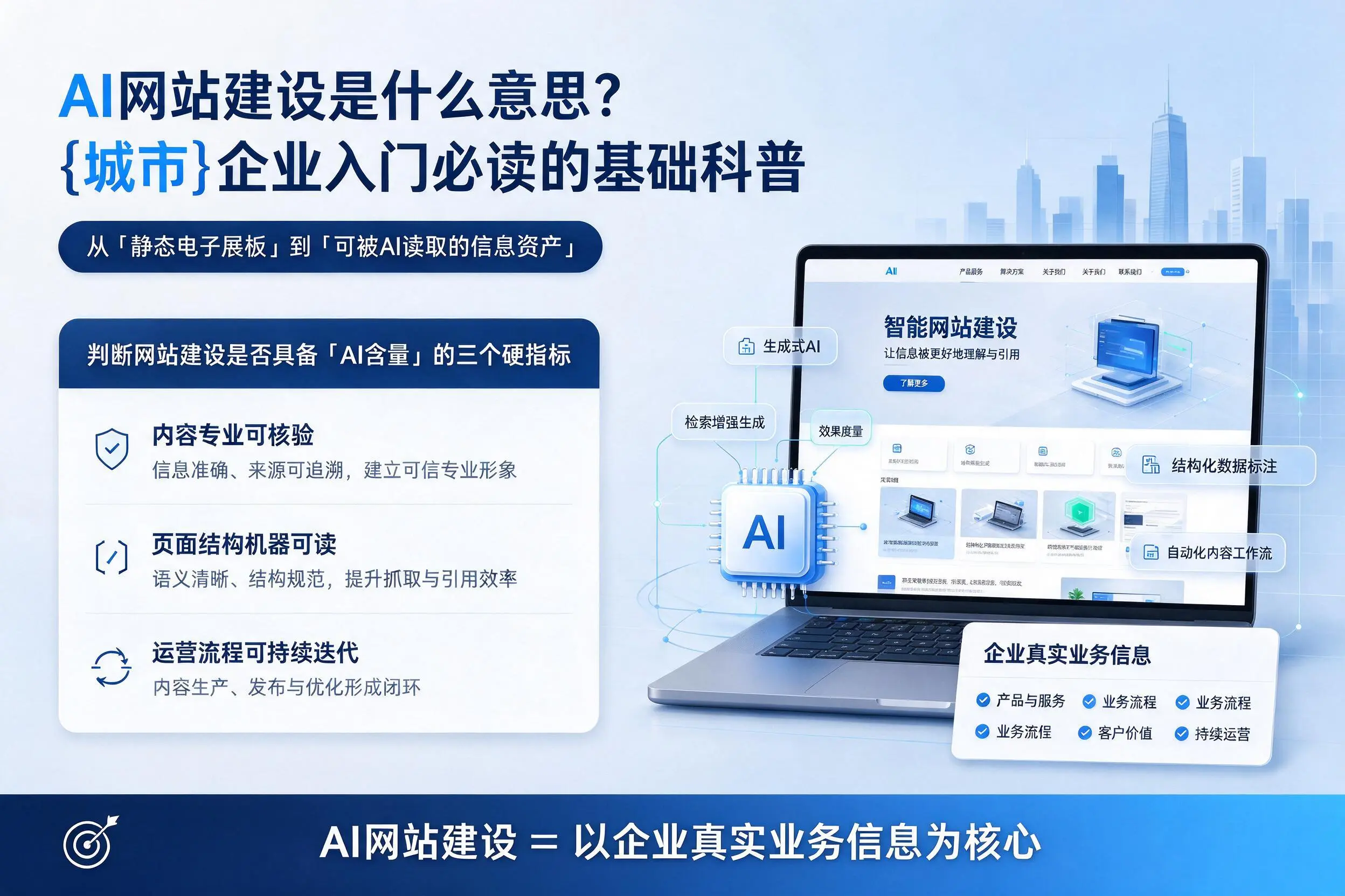 AI网站建设是什么意思?绥化企业入门必读的基础科普