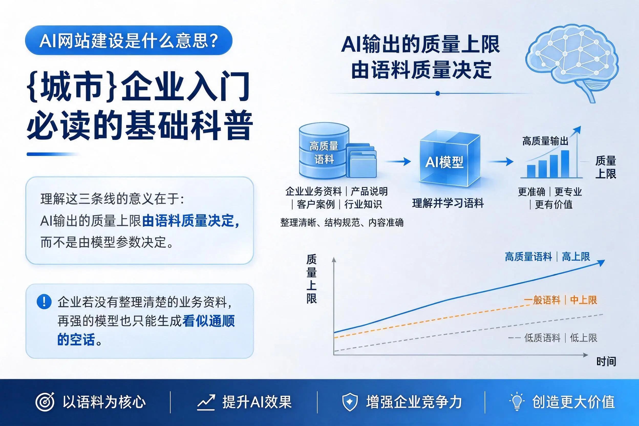 AI网站建设是什么意思?绥化企业入门必读的基础科普