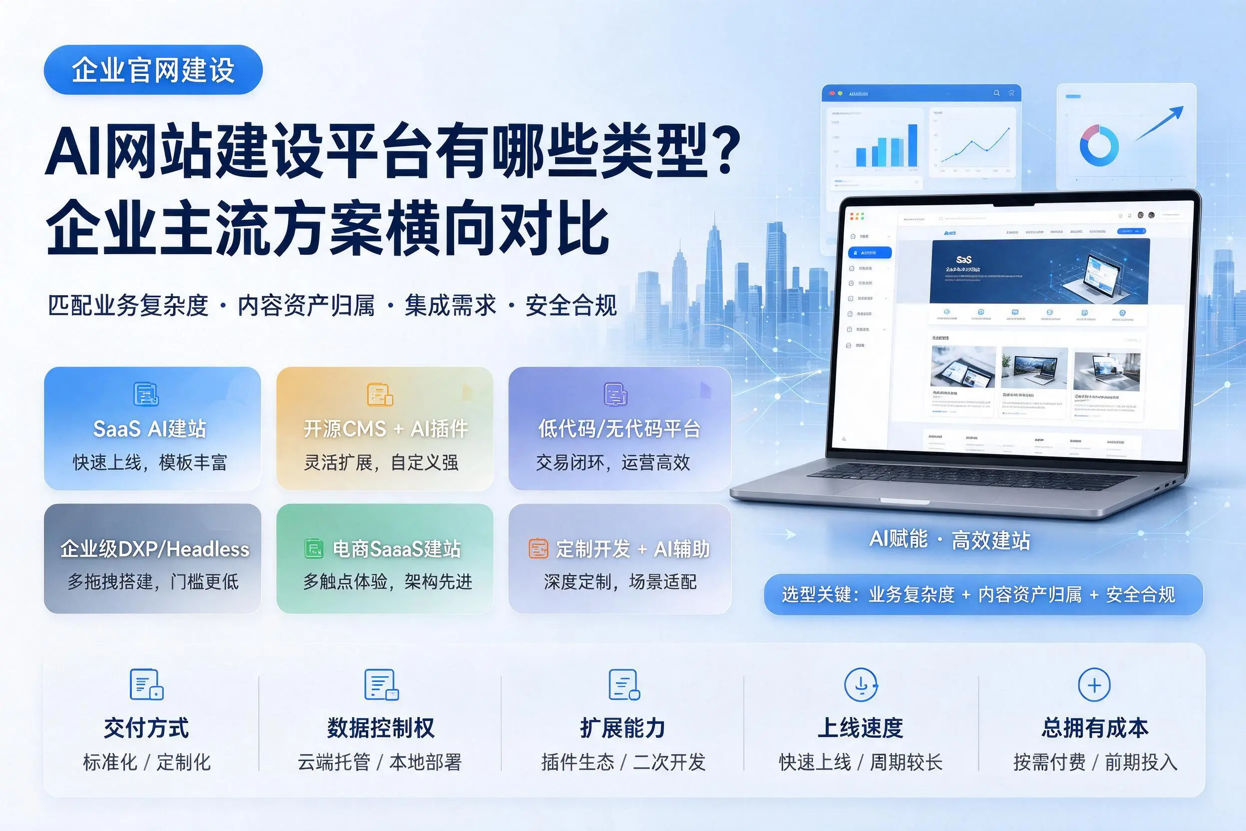 AI网站建设平台有哪些类型?绥化企业主流方案横向对比