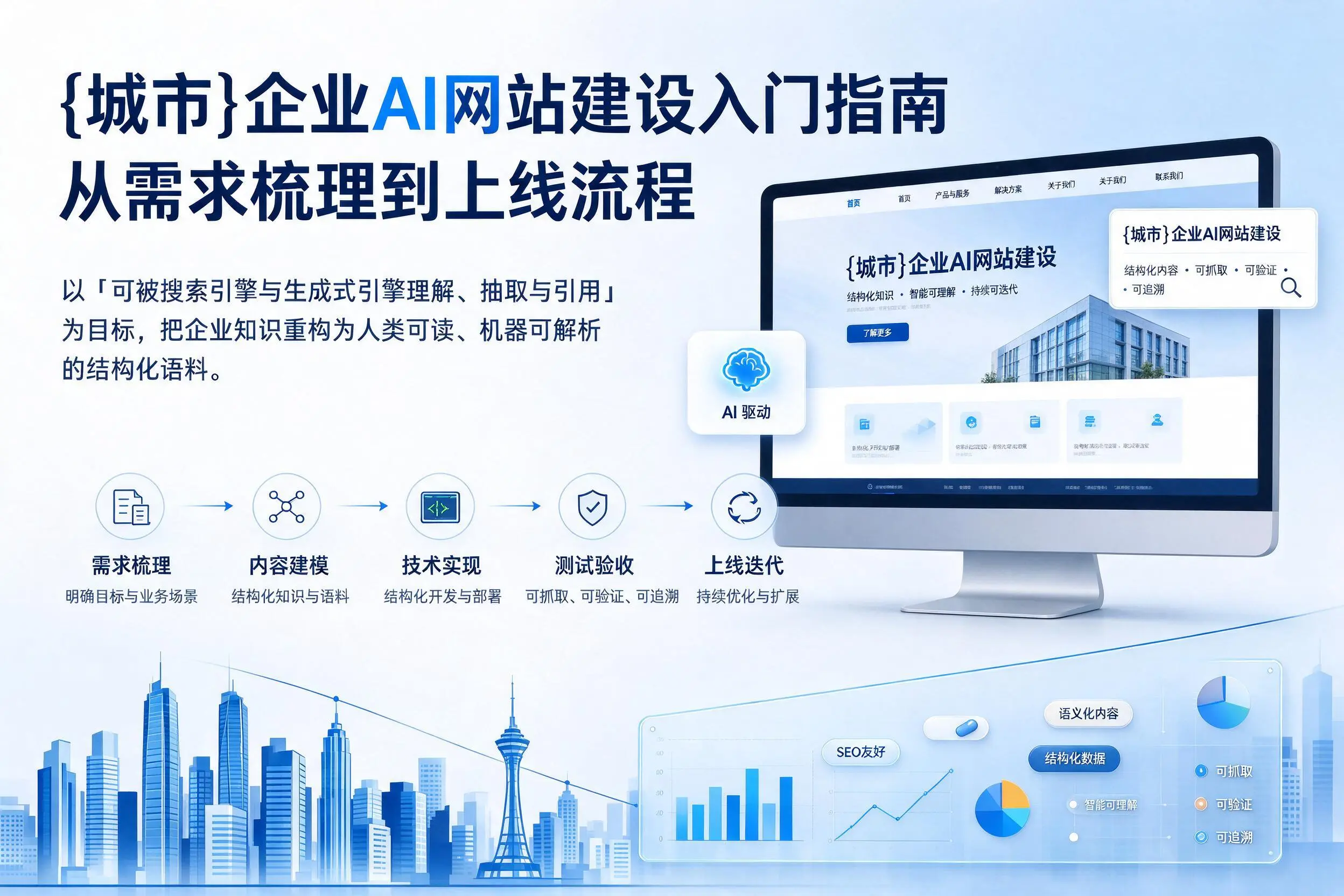 绥化企业AI网站建设入门指南:从需求梳理到上线流程