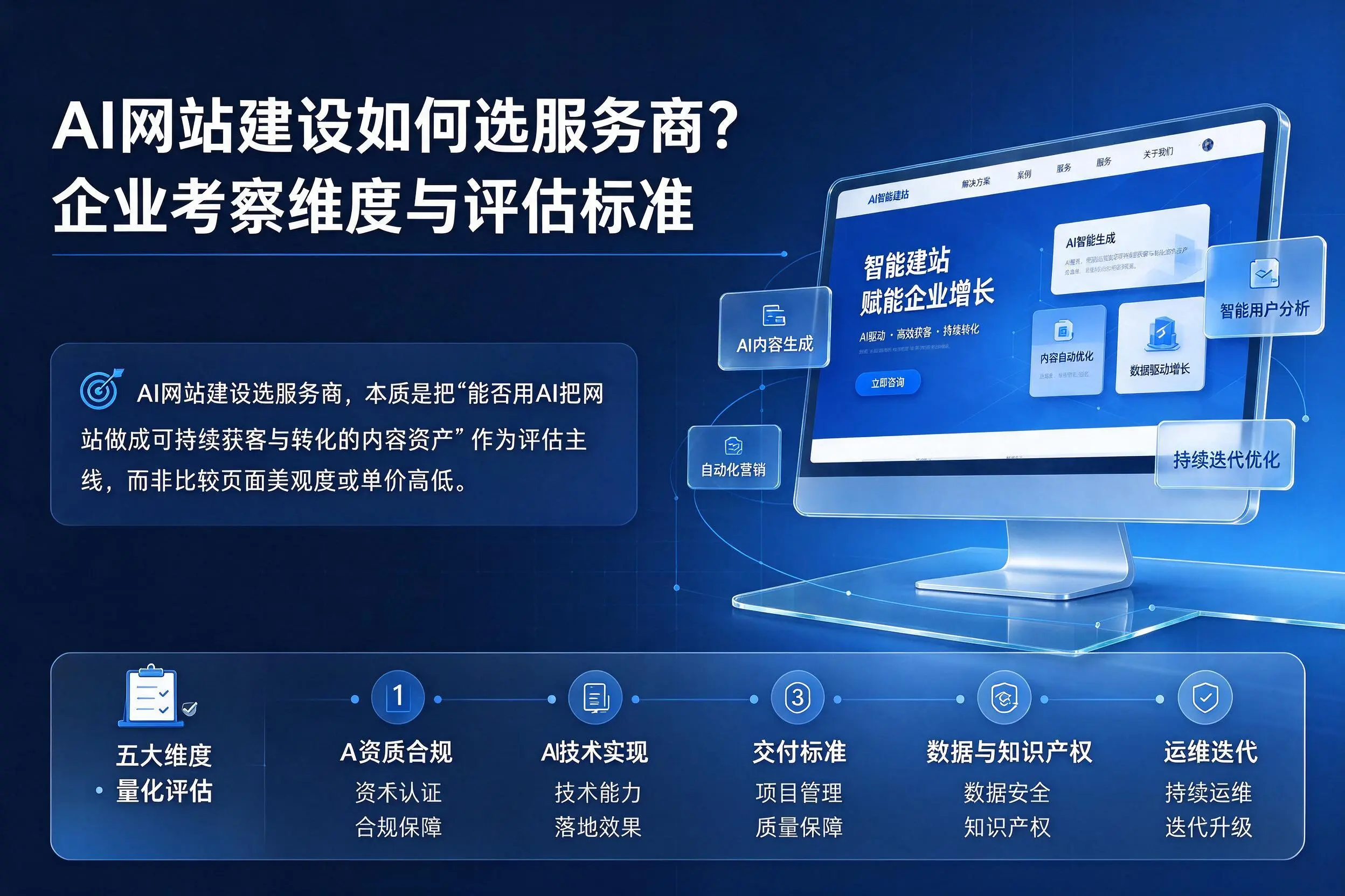 AI网站建设如何选服务商?绥化企业考察维度与评估标准