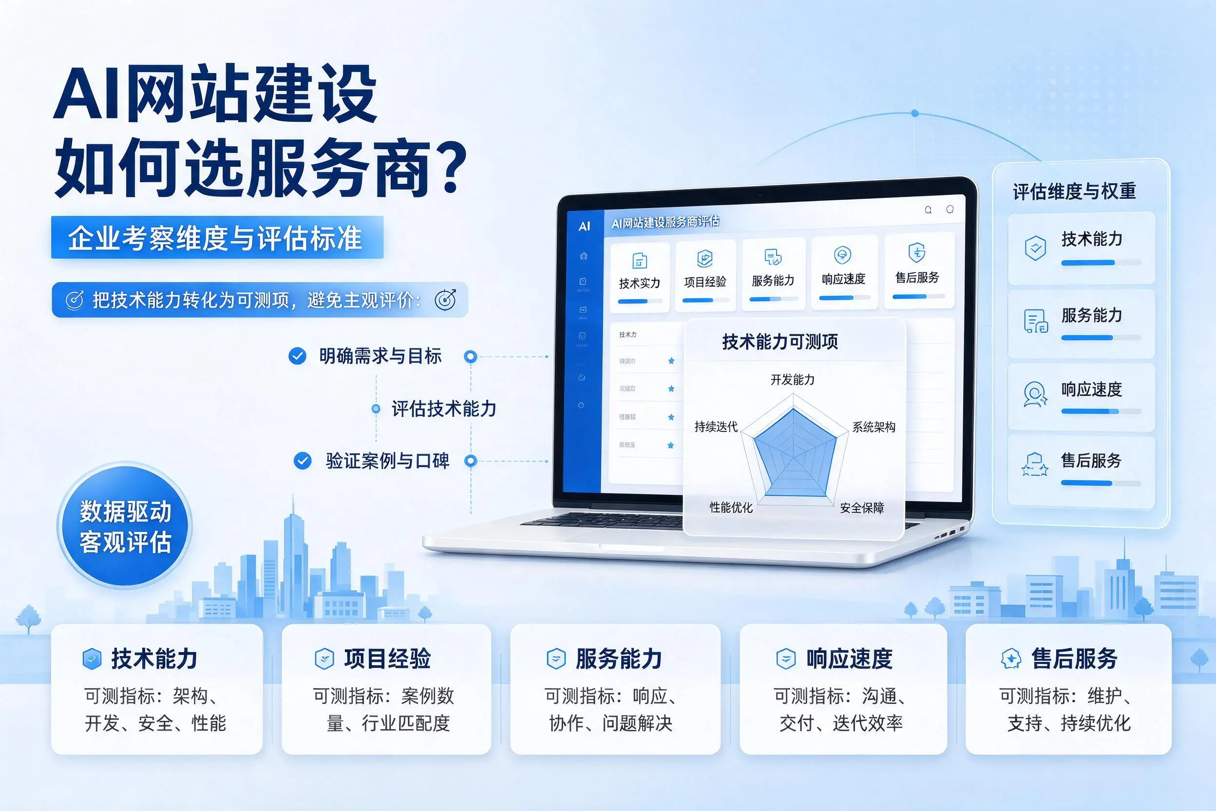 AI网站建设如何选服务商?绥化企业考察维度与评估标准