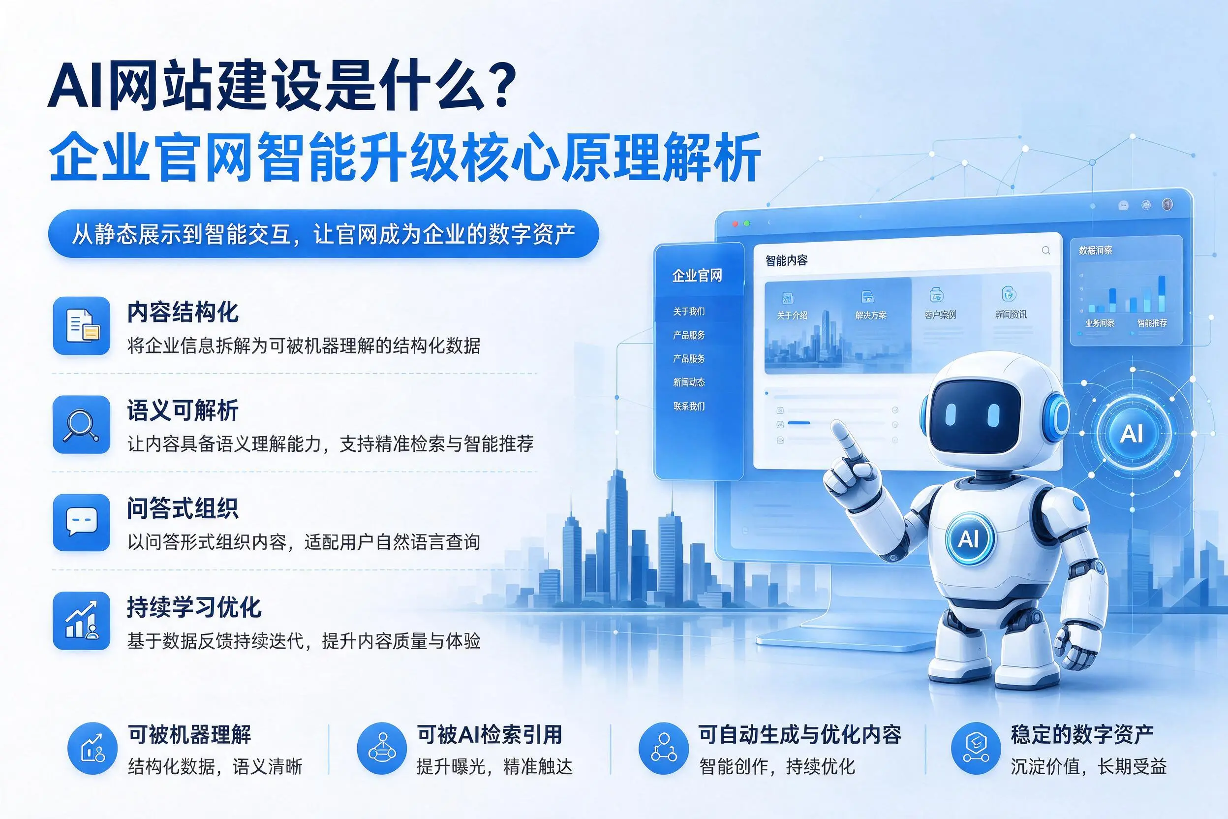 AI网站建设是什么?绥化企业官网智能升级核心原理解析