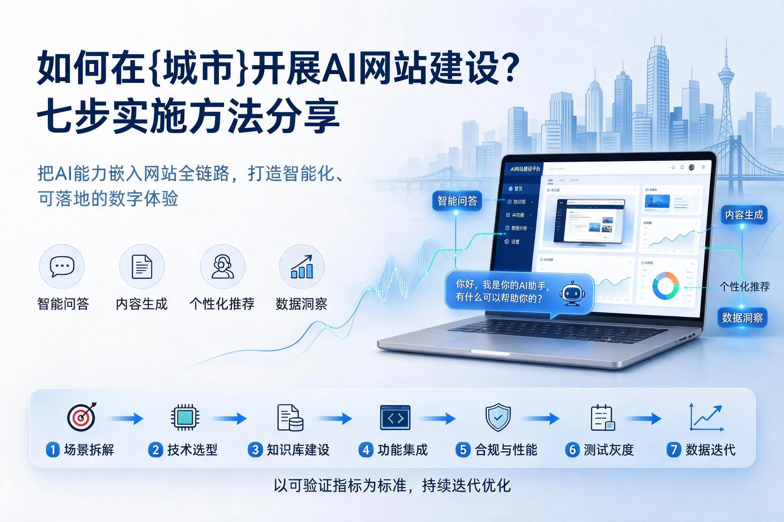 如何在绥化开展AI网站建设？七步实施方法分享