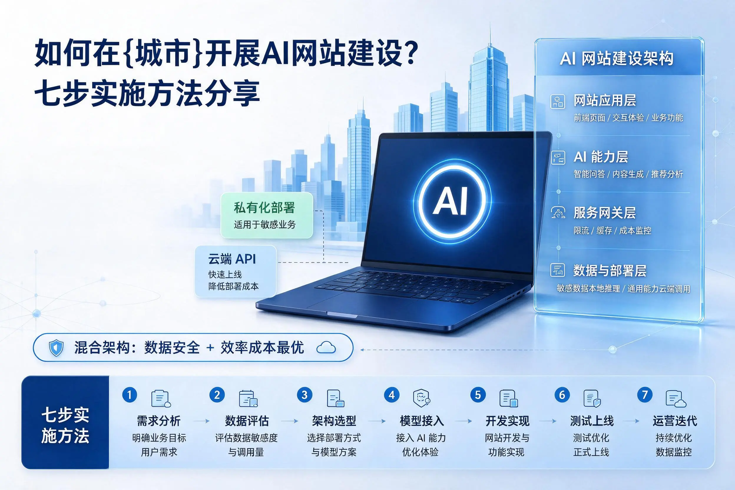如何在绥化开展AI网站建设？七步实施方法分享