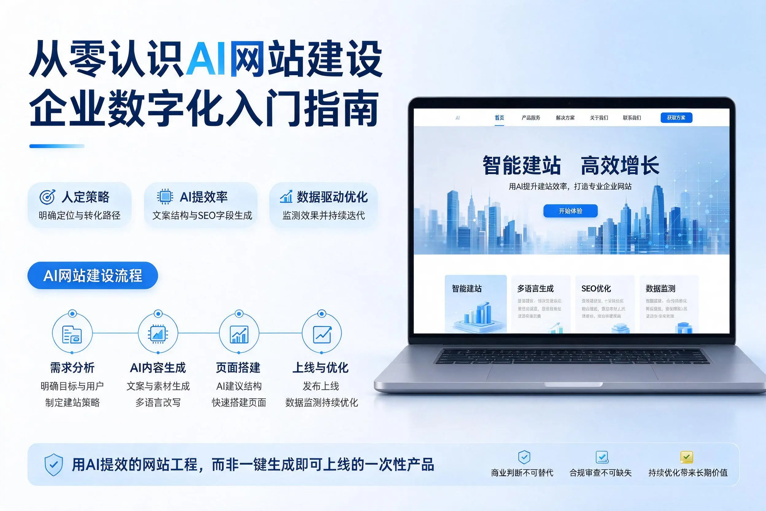 从零认识AI网站建设，绥化企业数字化入门指南