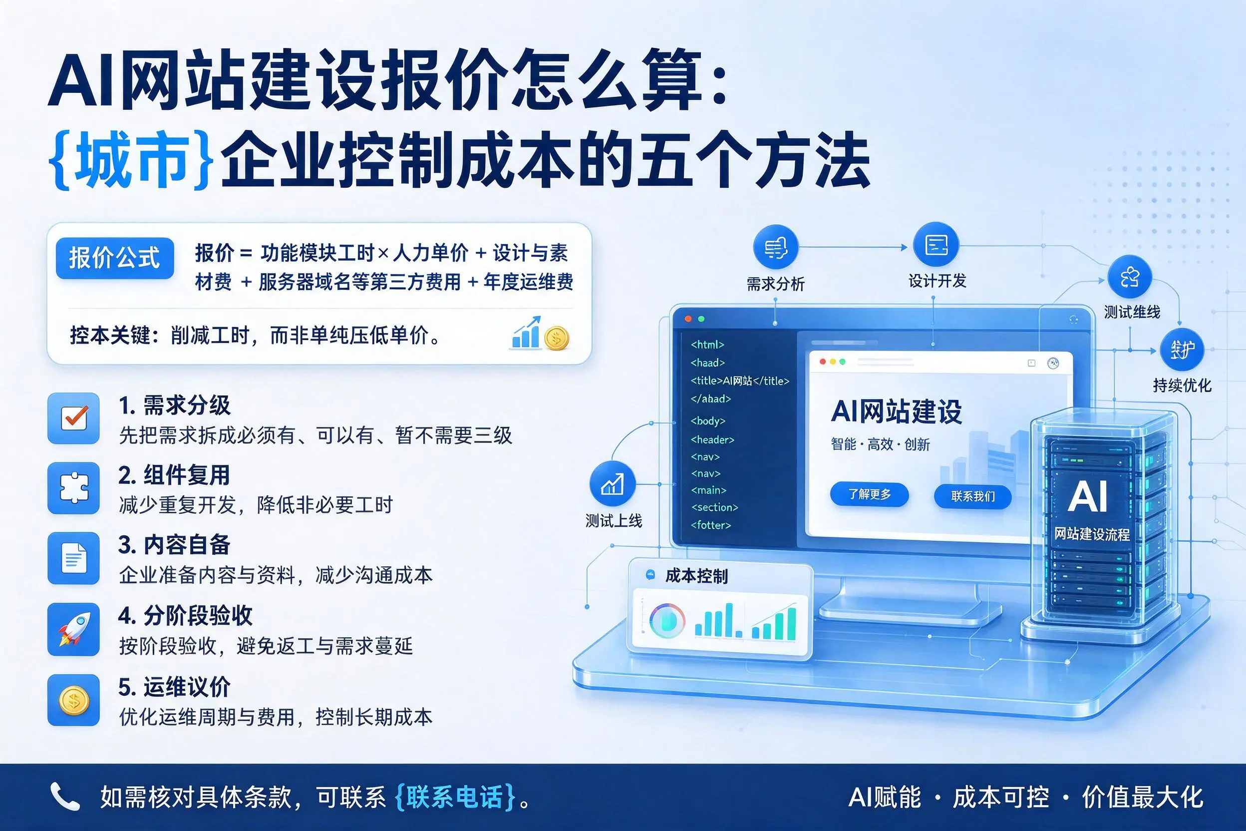 AI网站建设报价怎么算:绥化企业控制成本的五个方法