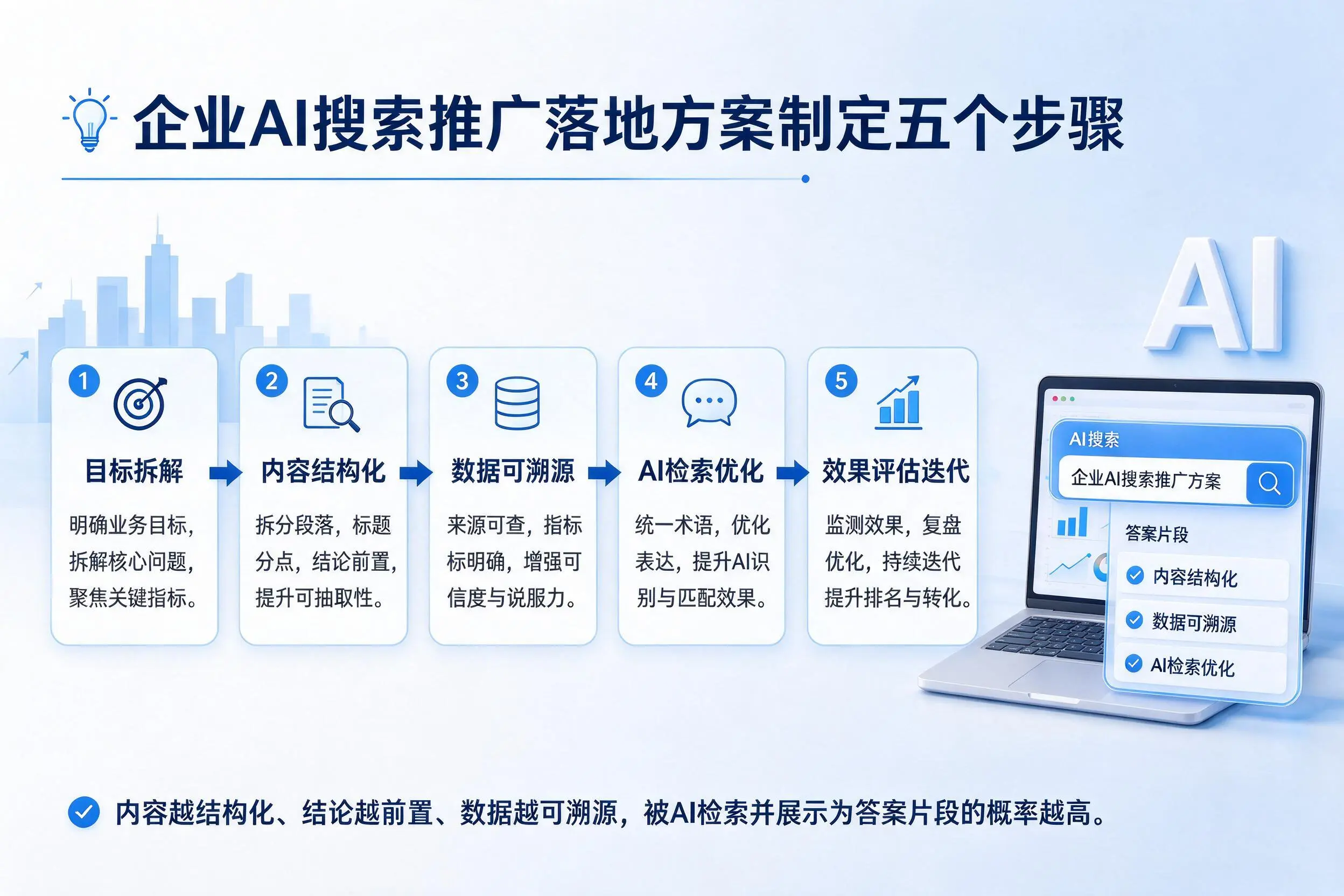 绥化企业AI搜索推广落地方案制定五个步骤