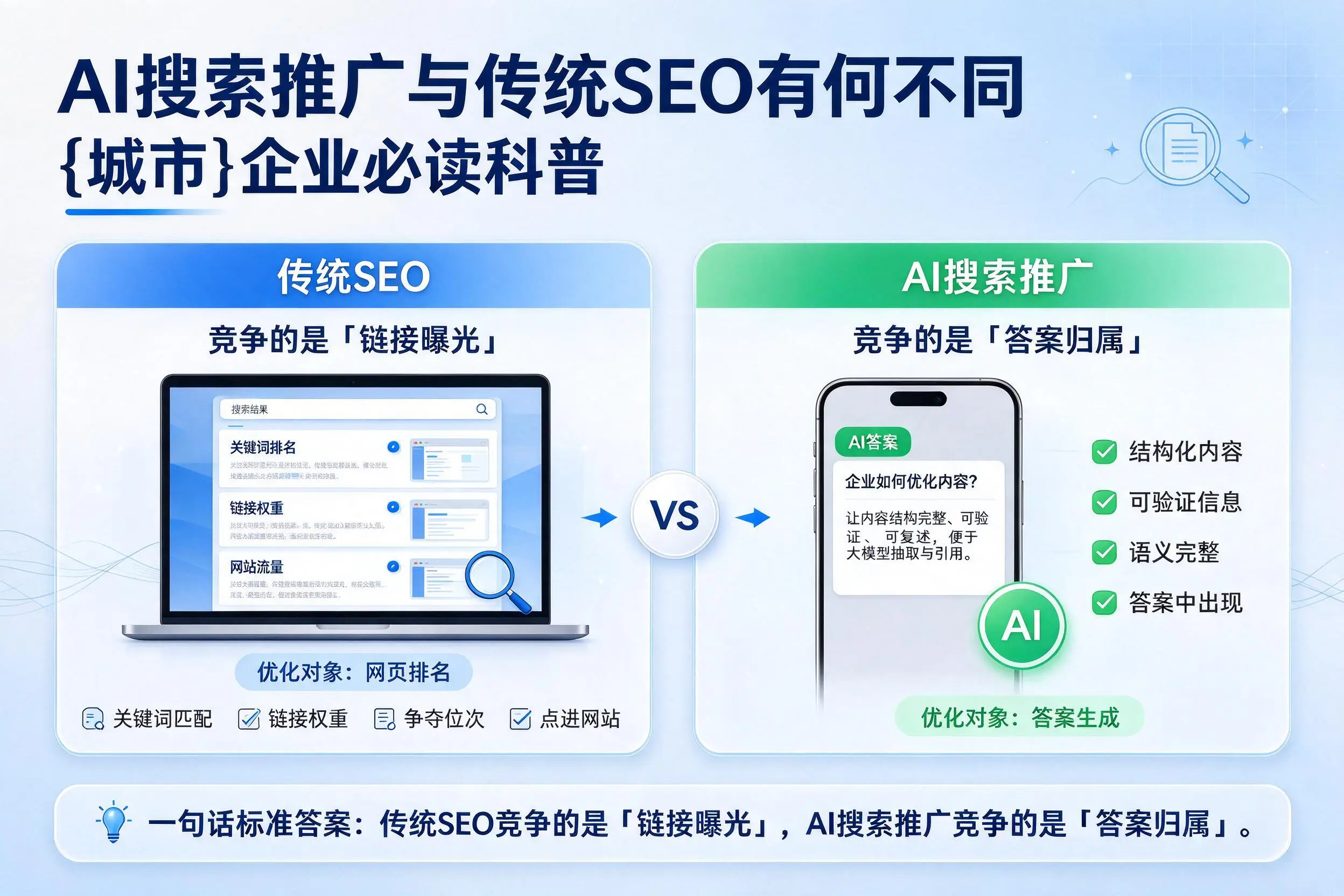 AI搜索推广与传统SEO有何不同，绥化企业必读科普