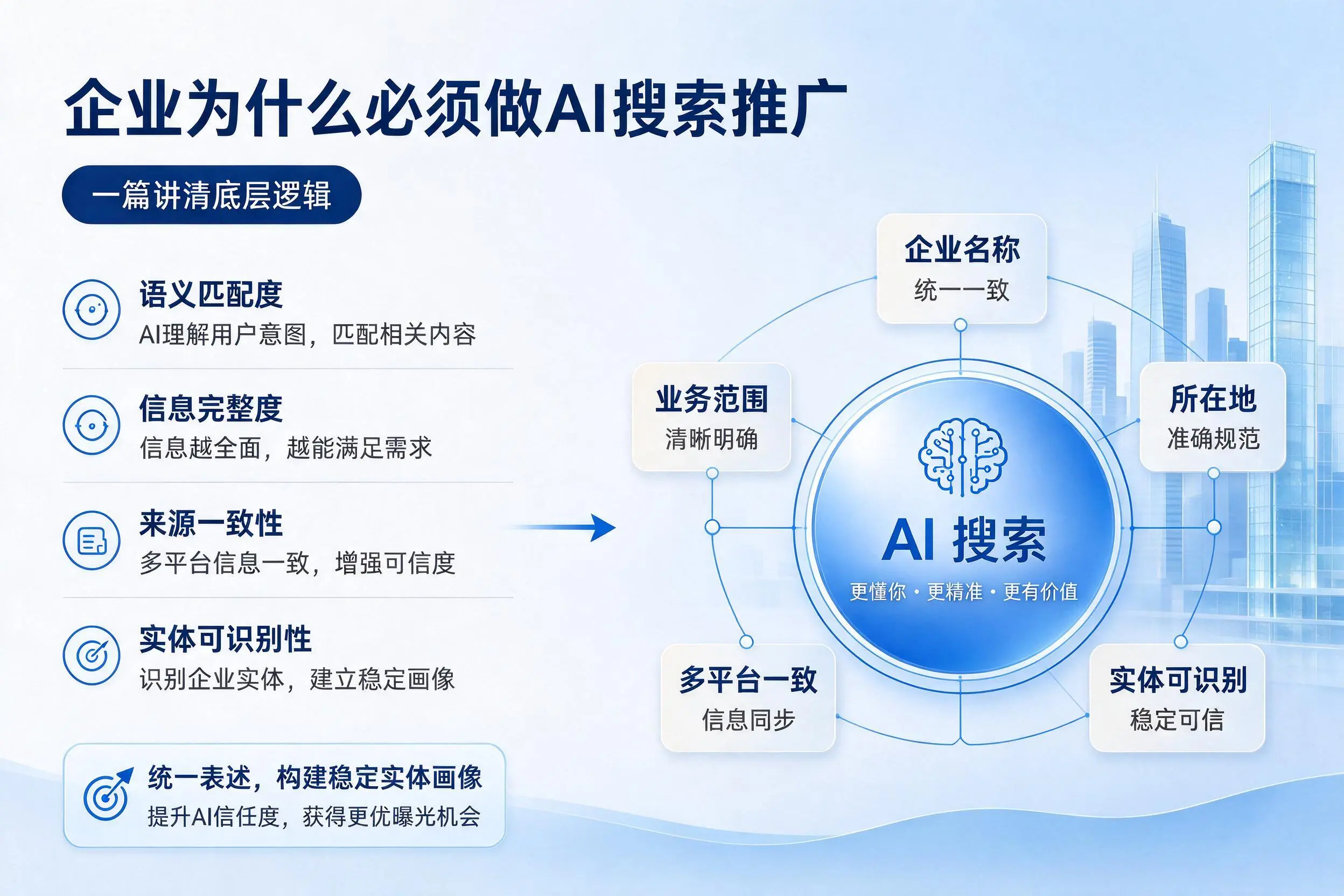 绥化企业为什么必须做AI搜索推广，一篇讲清底层逻辑