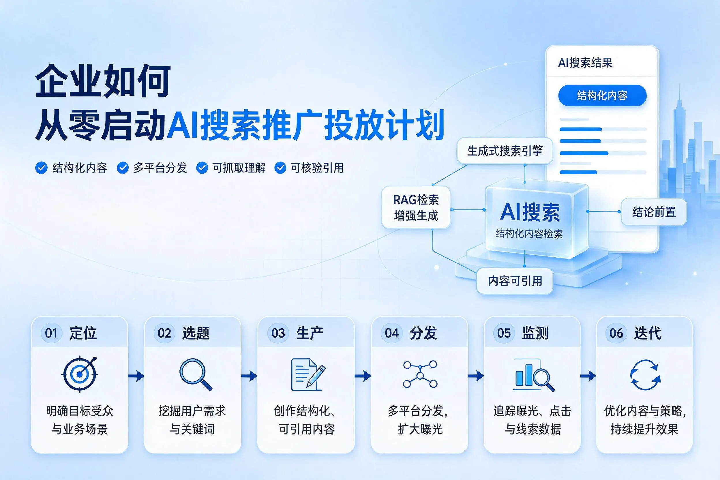 绥化企业如何从零启动AI搜索推广投放计划