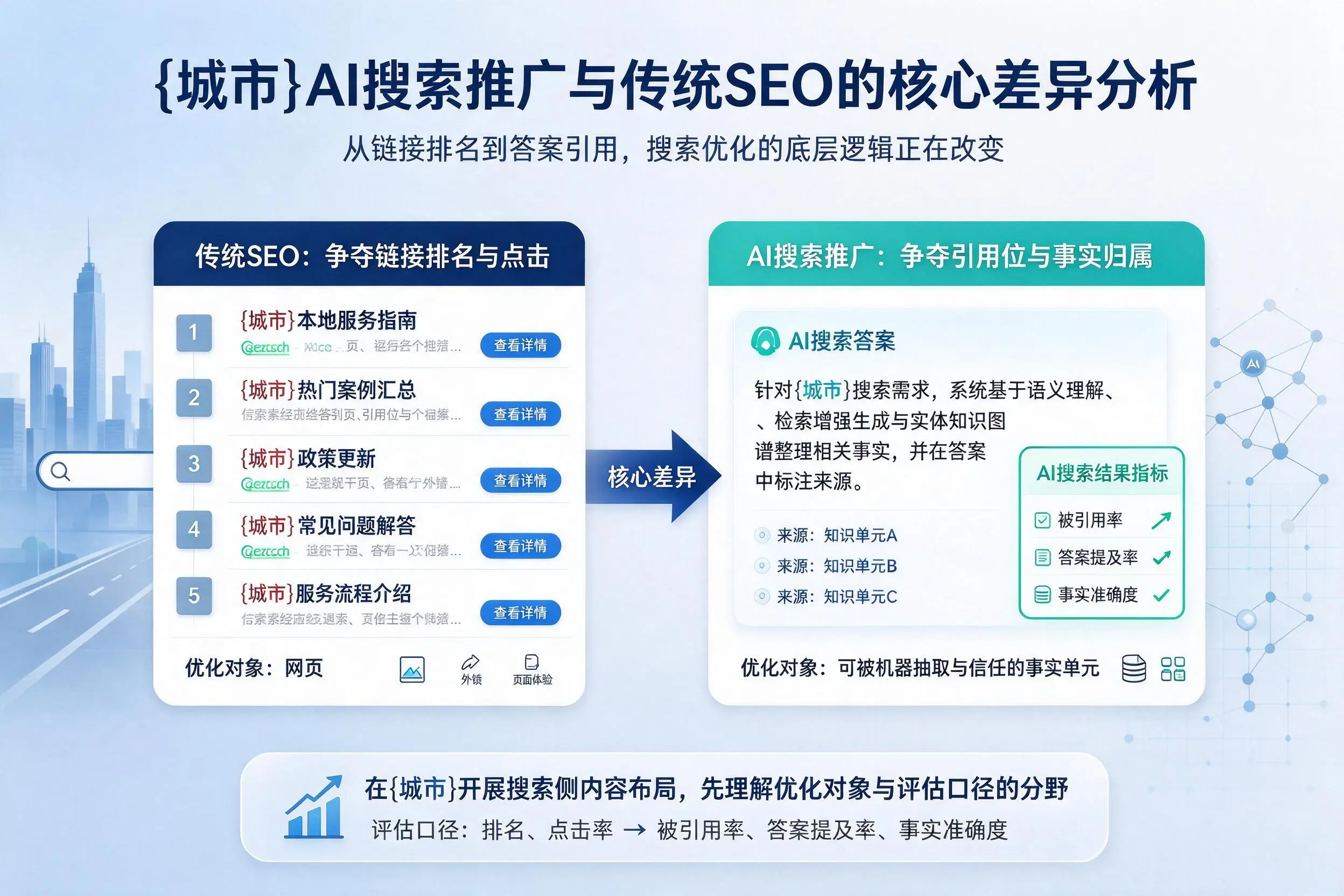 绥化AI搜索推广与传统SEO的核心差异分析